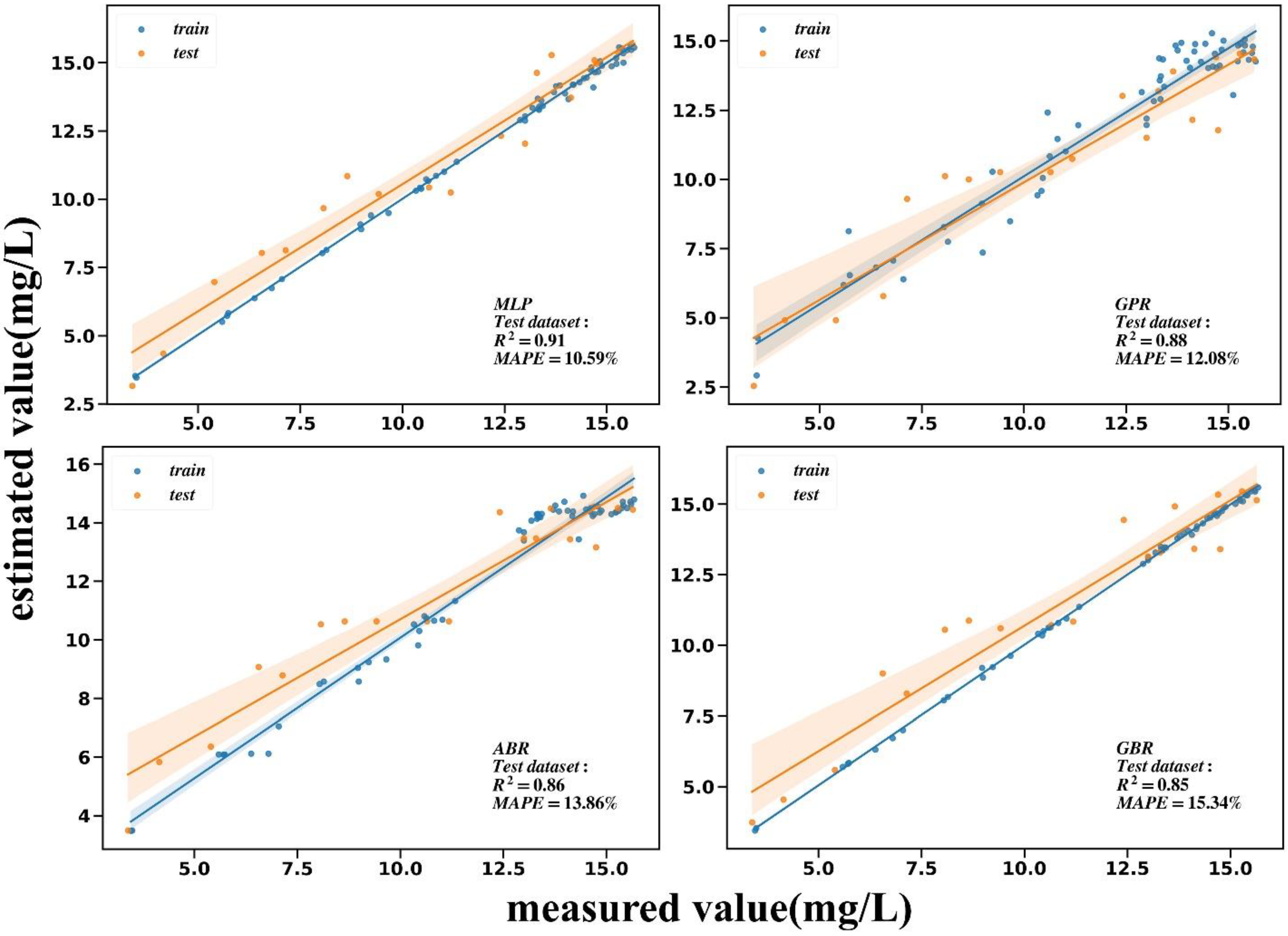 Remotesensing 14 05305 g013