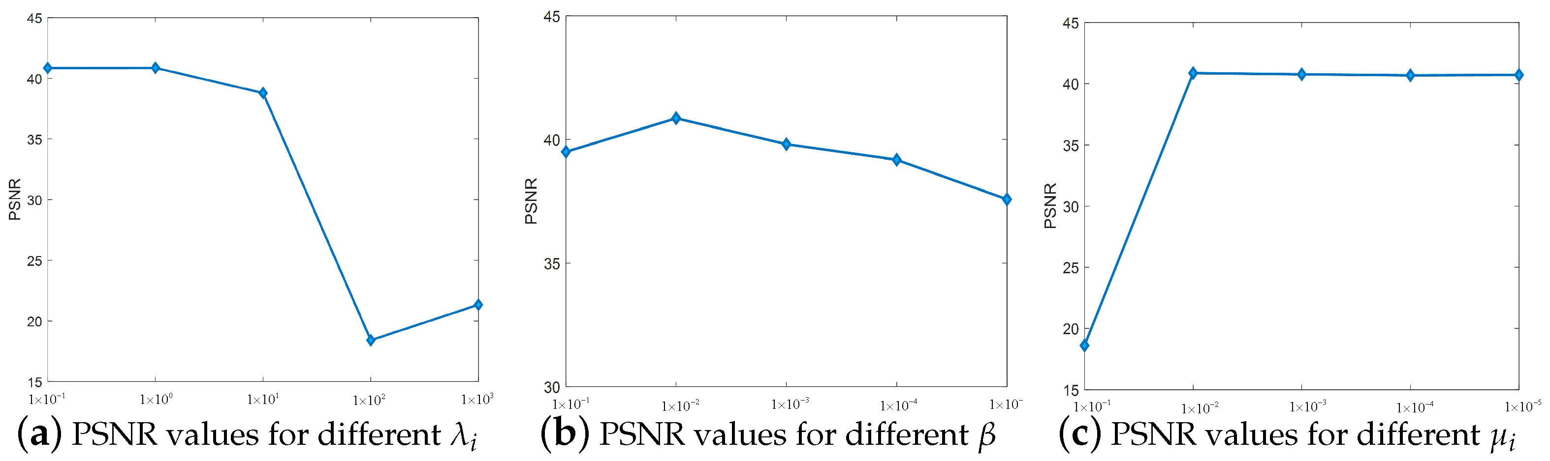 Remotesensing 14 05306 g005