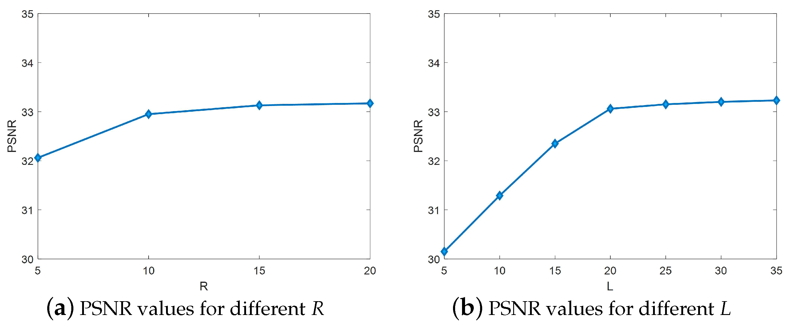 Remotesensing 14 05306 g007