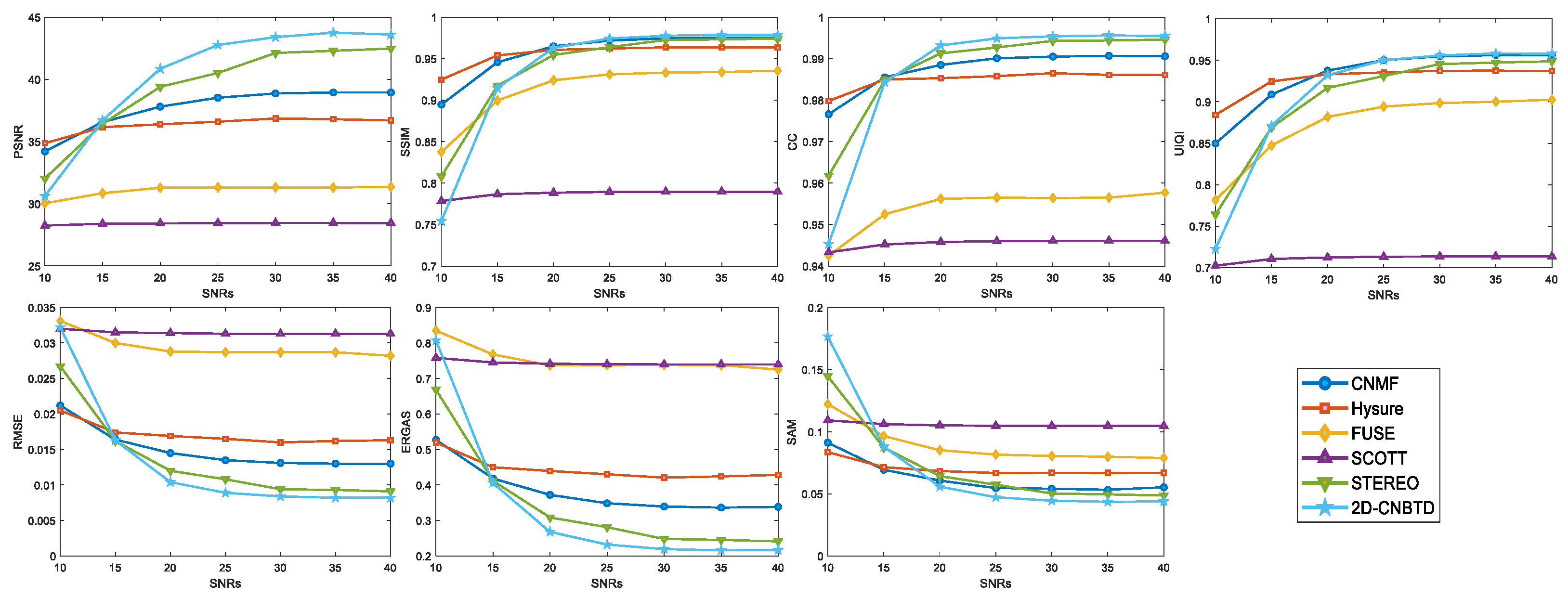 Remotesensing 14 05306 g008