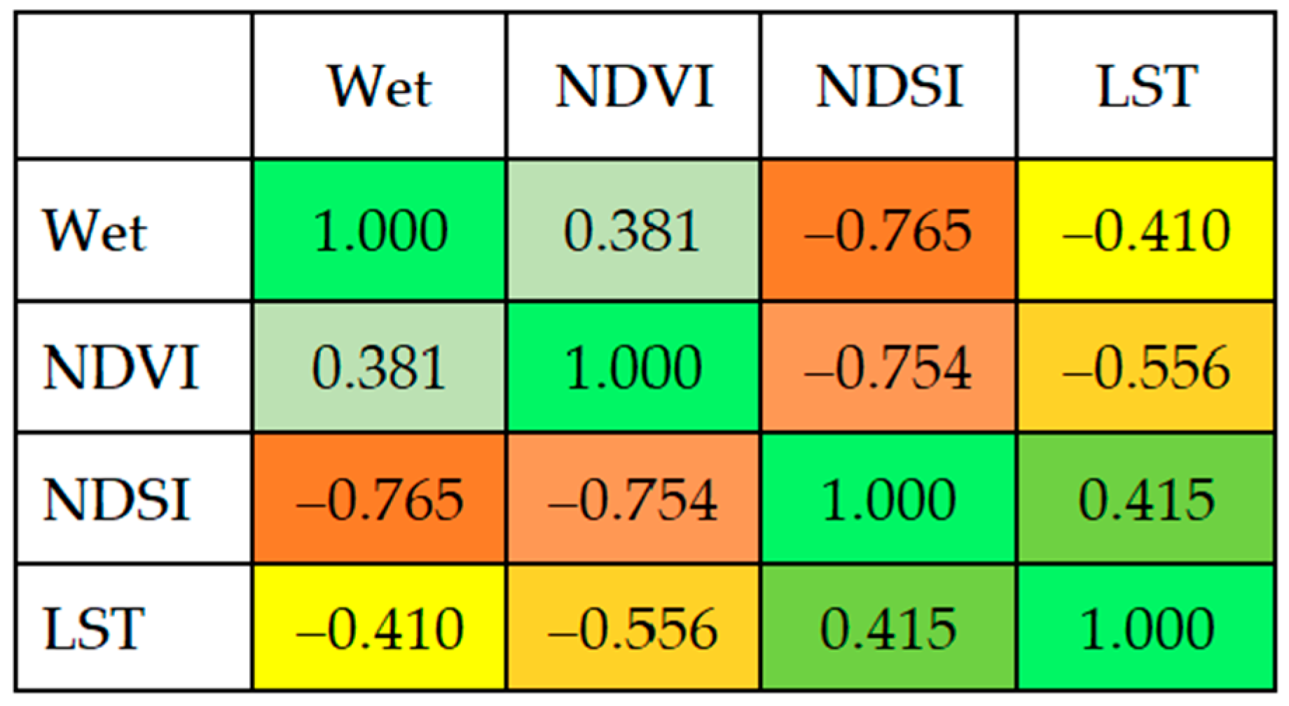 Remotesensing 14 05307 g003