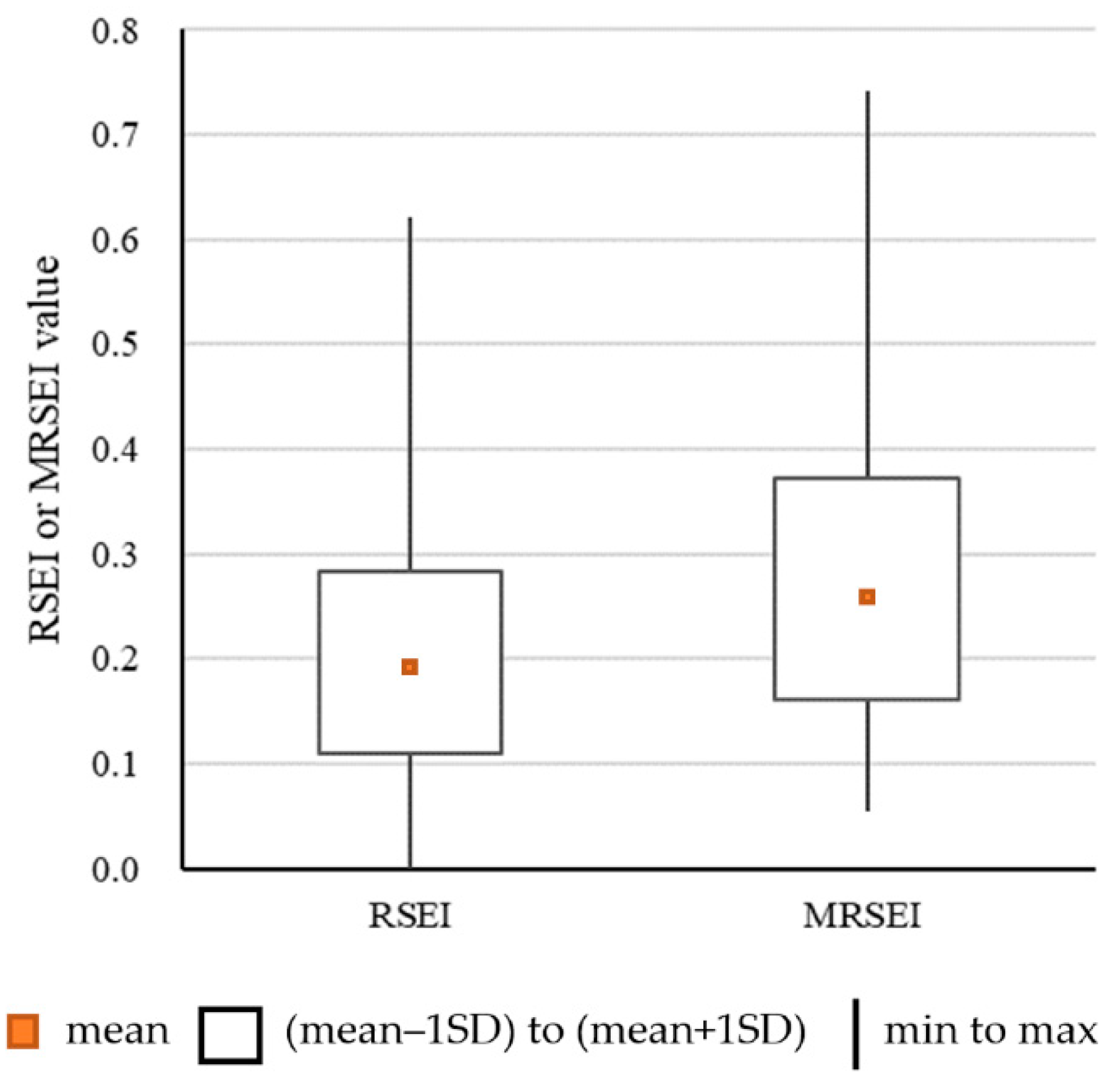 Remotesensing 14 05307 g005