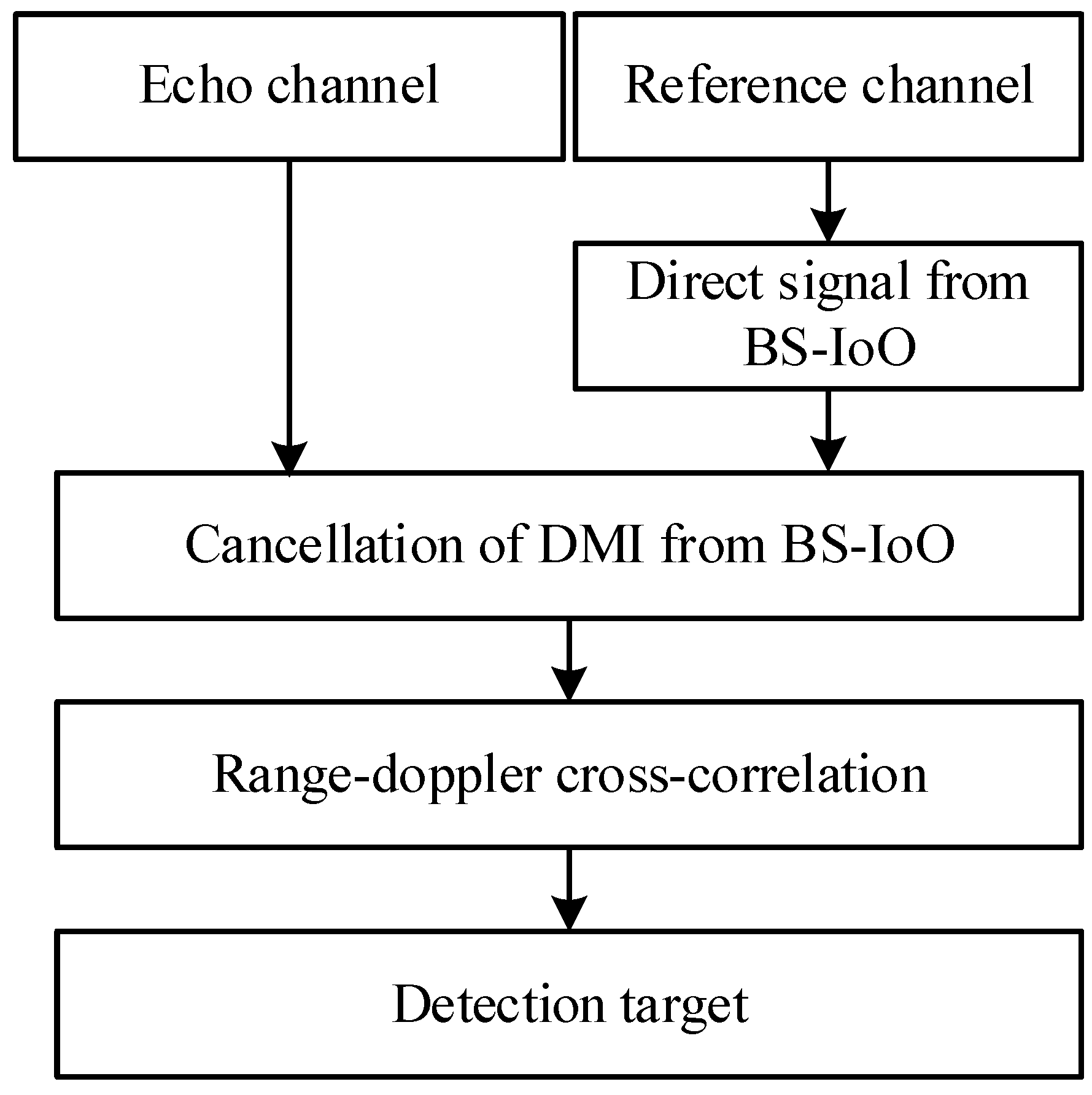 Remotesensing 14 05308 g002 Remotesensing 14 05308 g002