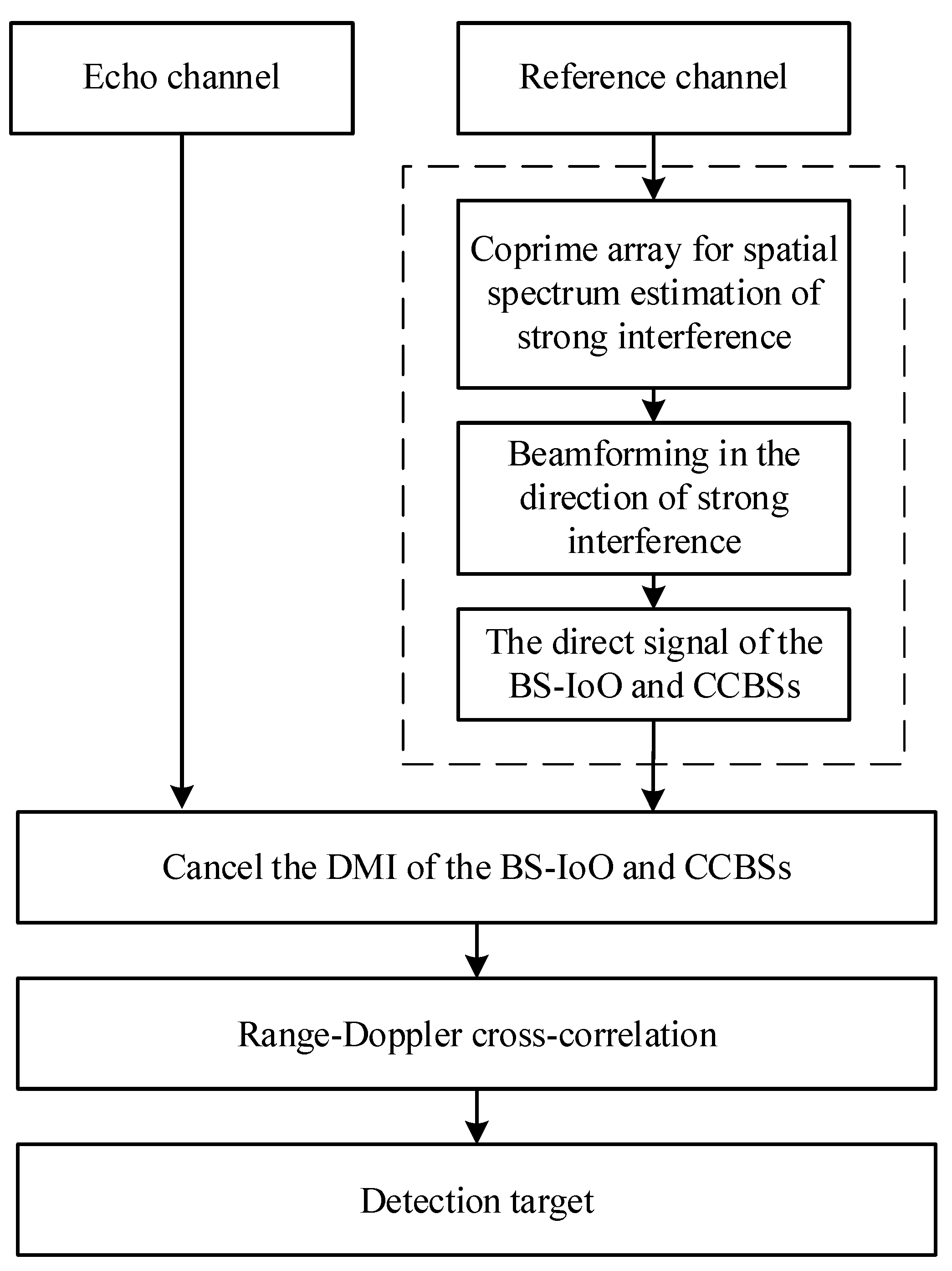 Remotesensing 14 05308 g003 Remotesensing 14 05308 g003