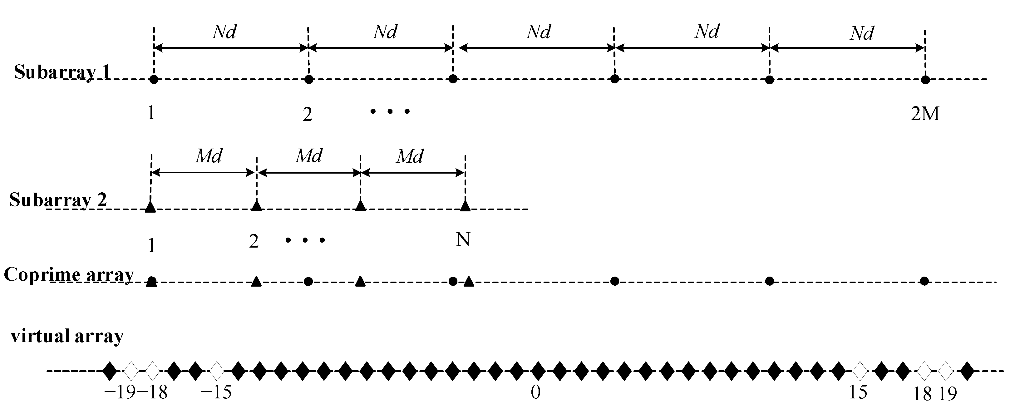 Remotesensing 14 05308 g005 Remotesensing 14 05308 g005