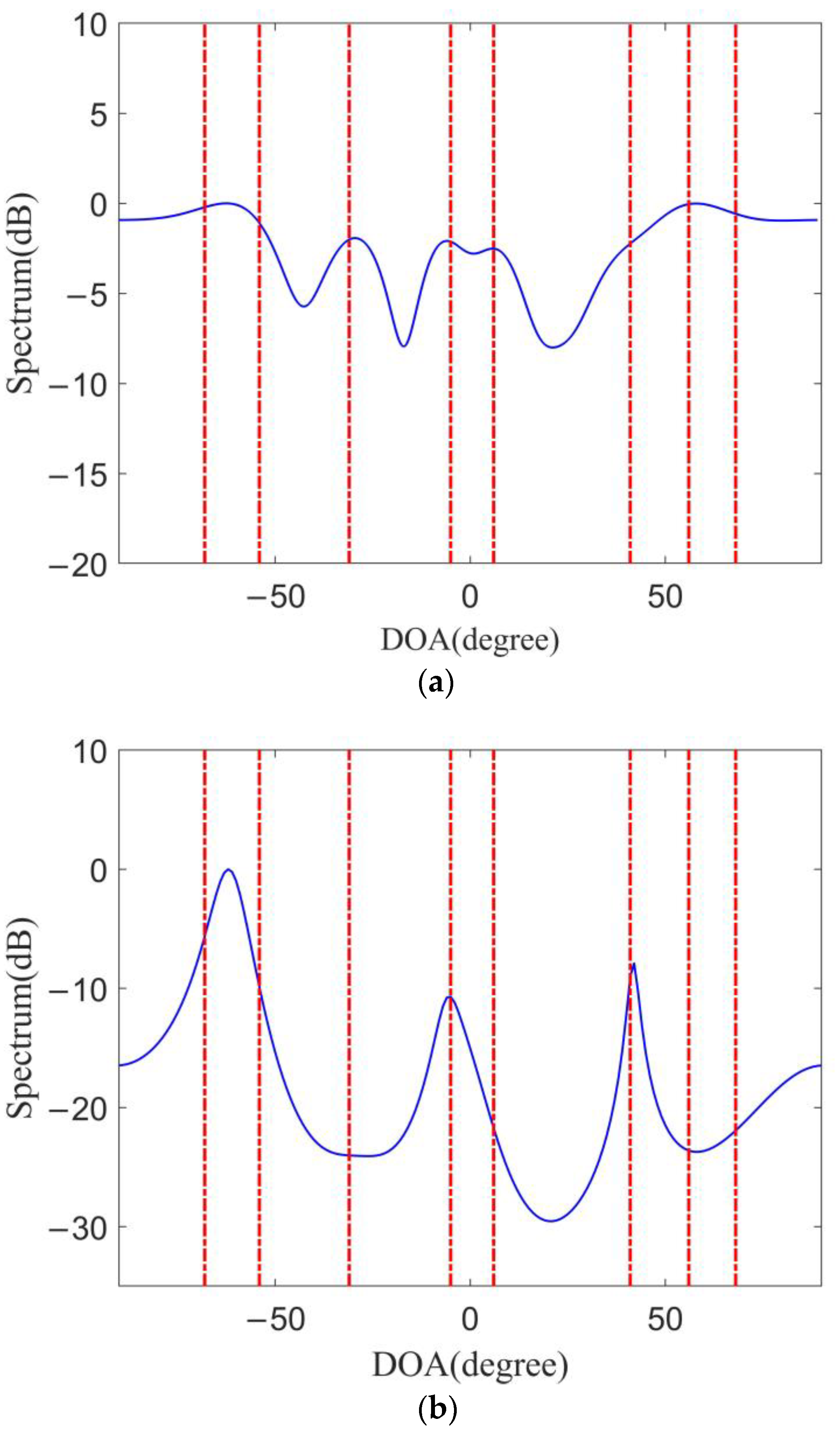 Remotesensing 14 05308 g006a Remotesensing 14 05308 g006a