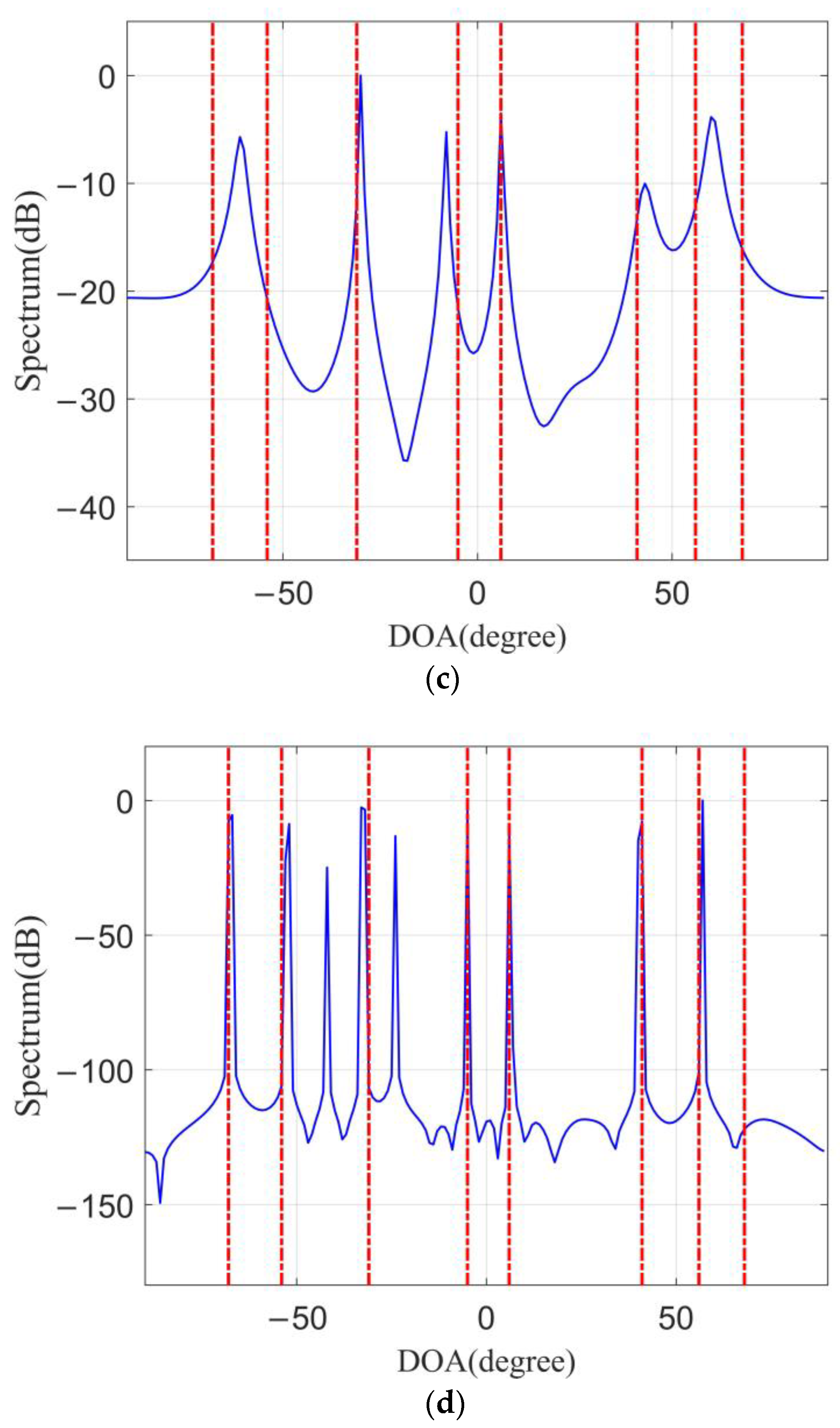 Remotesensing 14 05308 g006b Remotesensing 14 05308 g006b