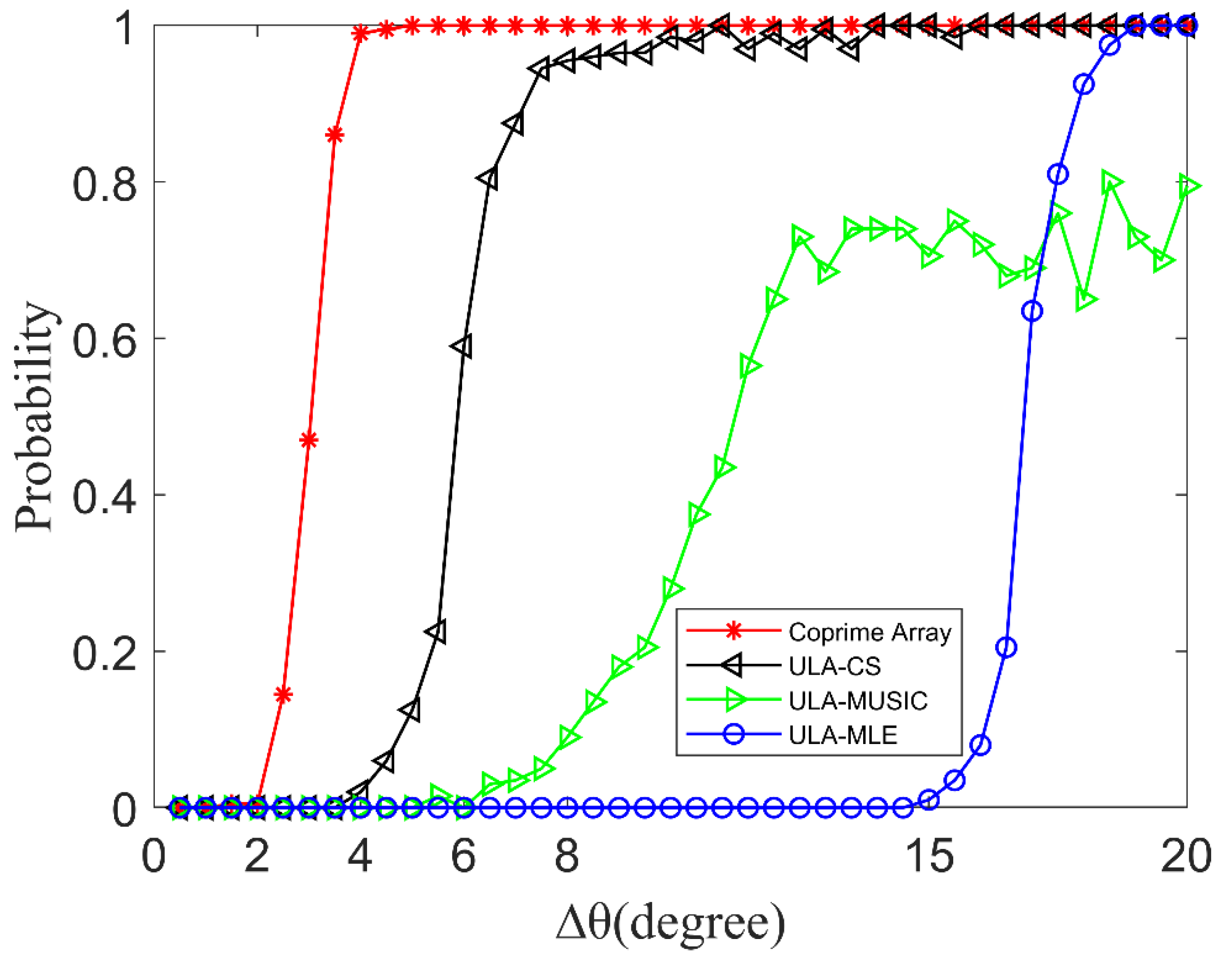 Remotesensing 14 05308 g007 Remotesensing 14 05308 g007