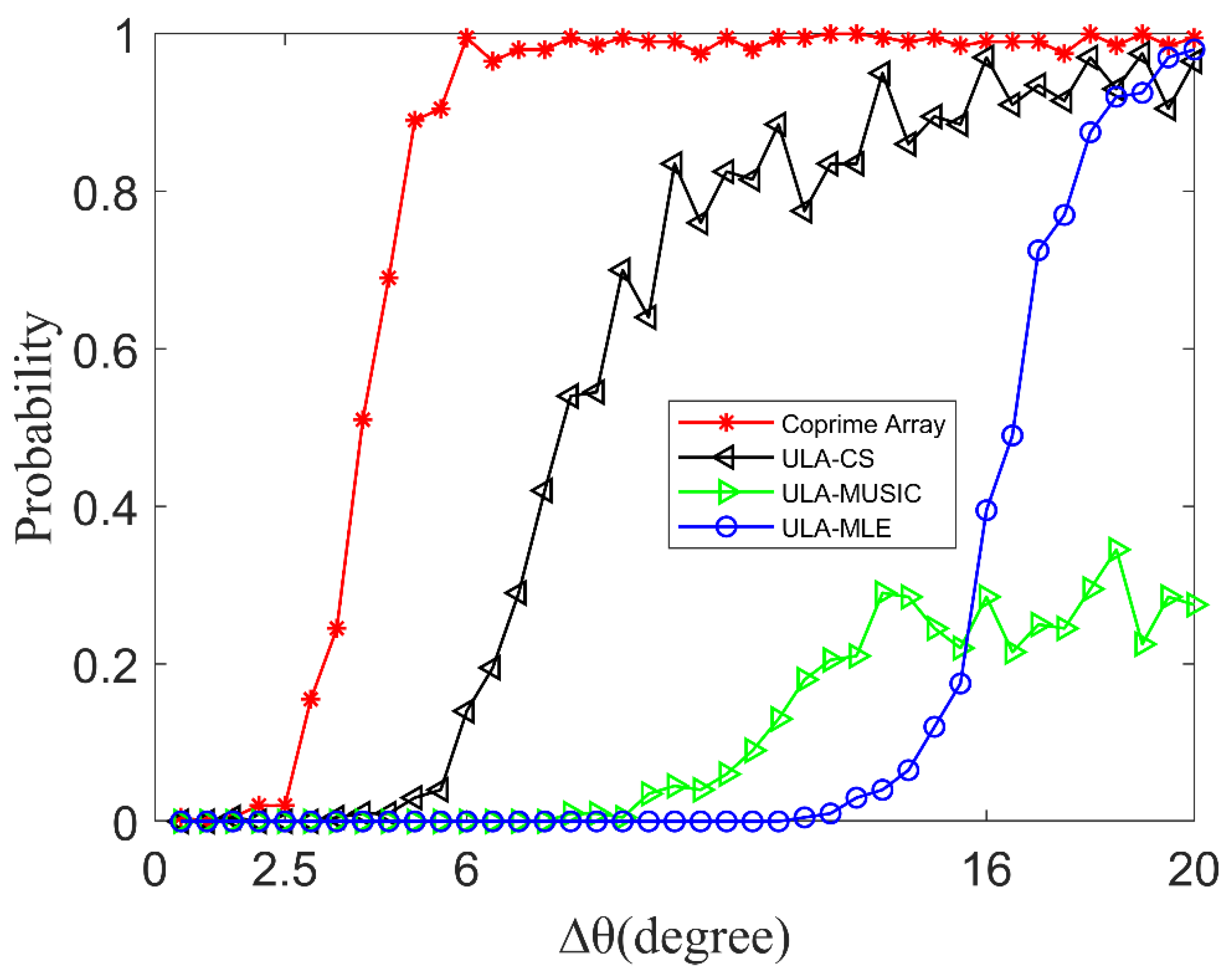 Remotesensing 14 05308 g008 Remotesensing 14 05308 g008