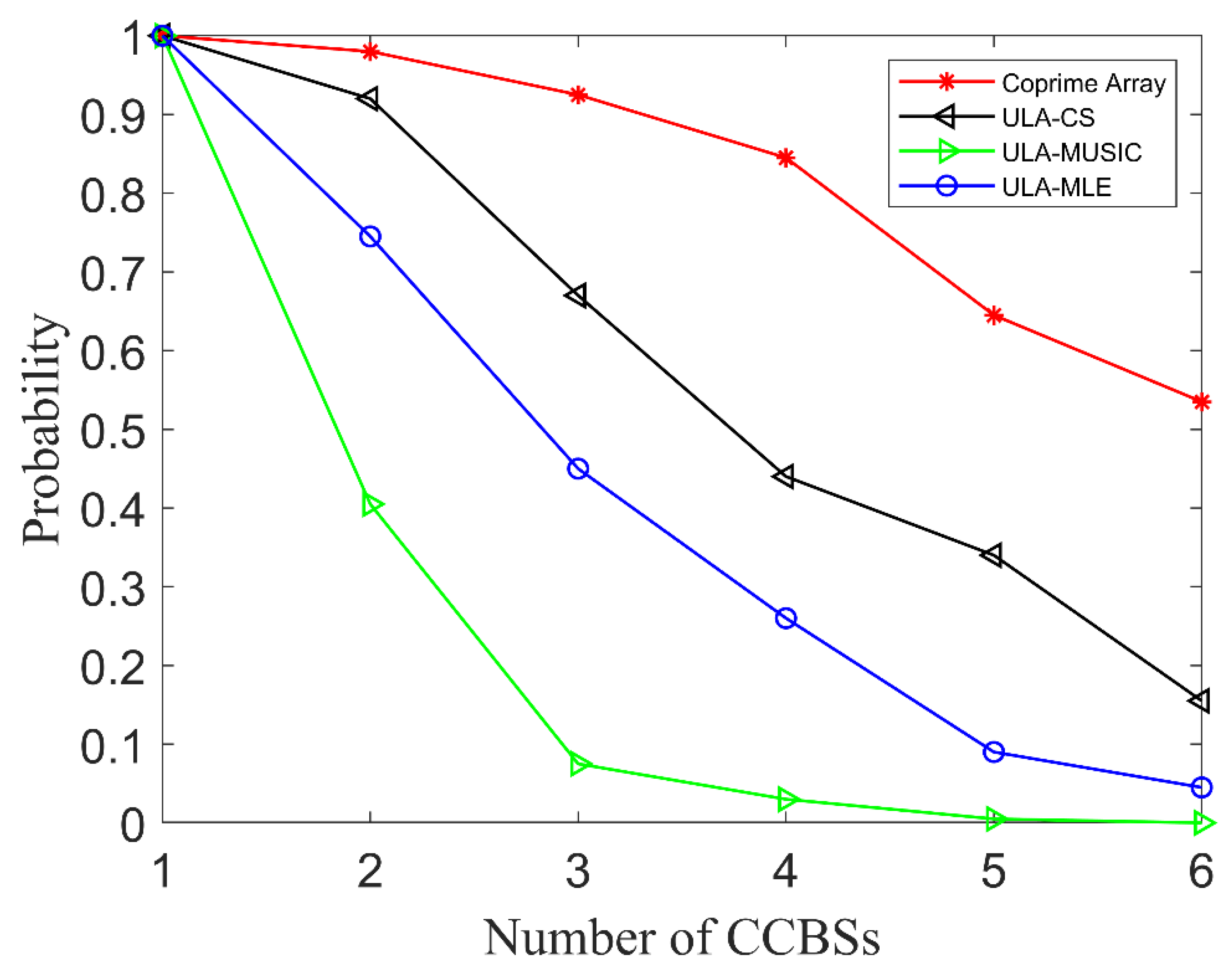 Remotesensing 14 05308 g009 Remotesensing 14 05308 g009