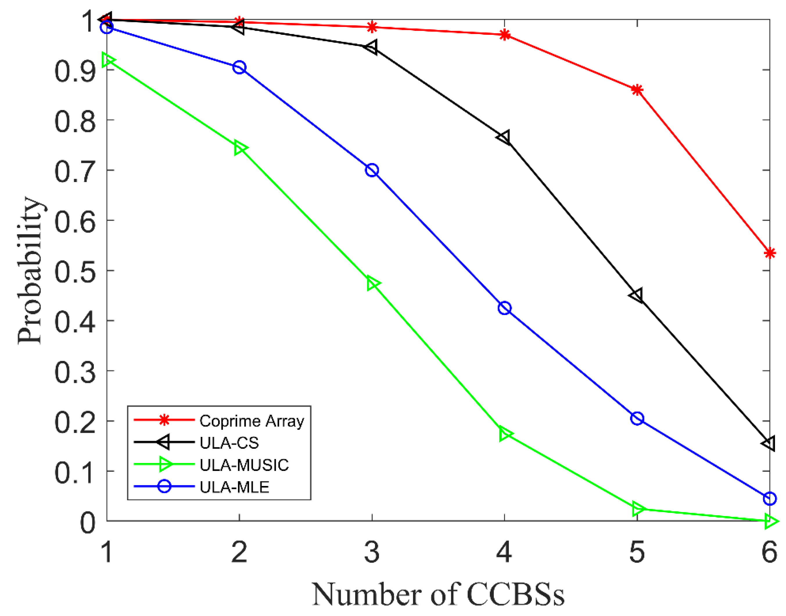 Remotesensing 14 05308 g010 Remotesensing 14 05308 g010
