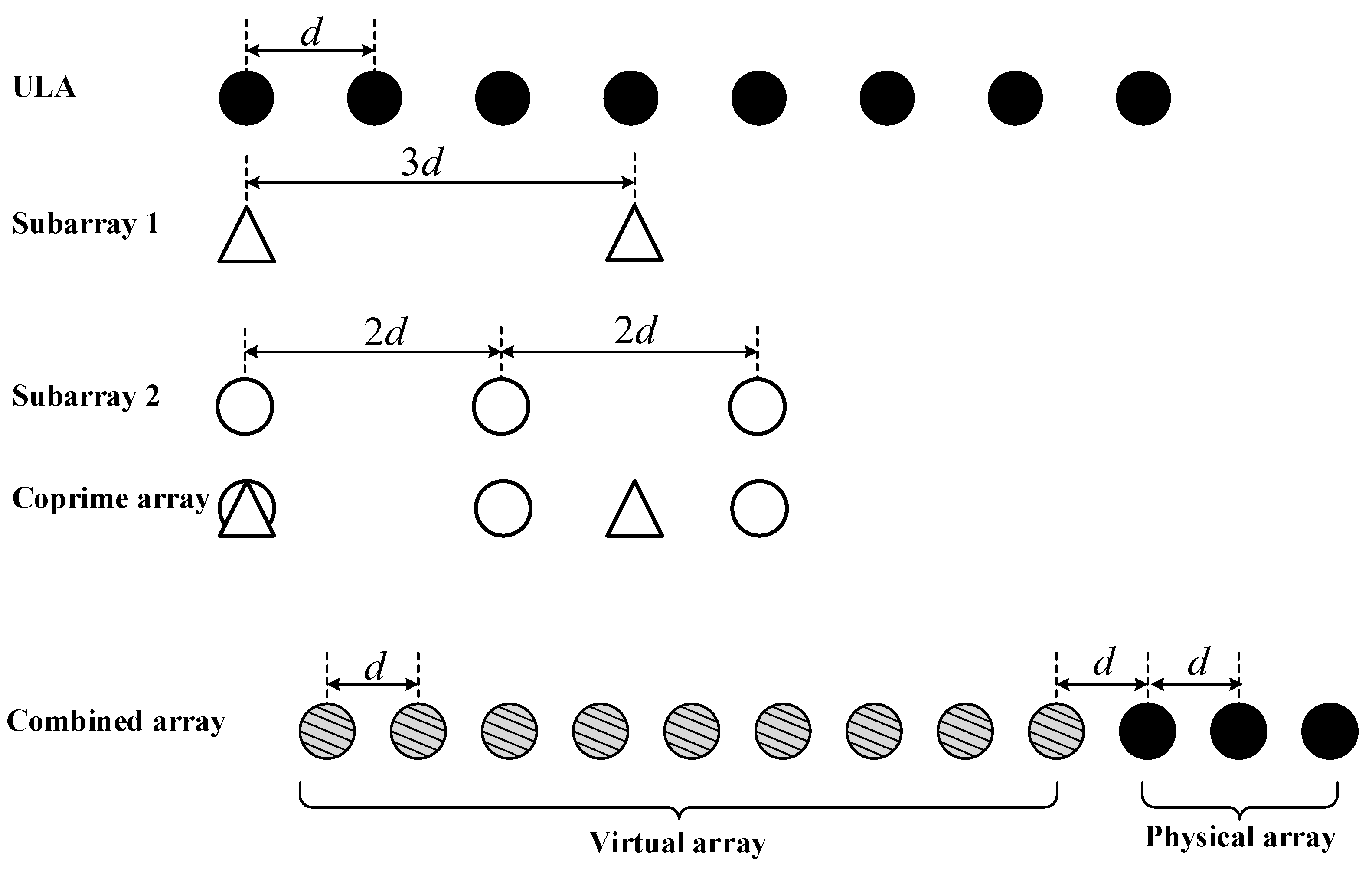 Remotesensing 14 05308 g012 Remotesensing 14 05308 g012