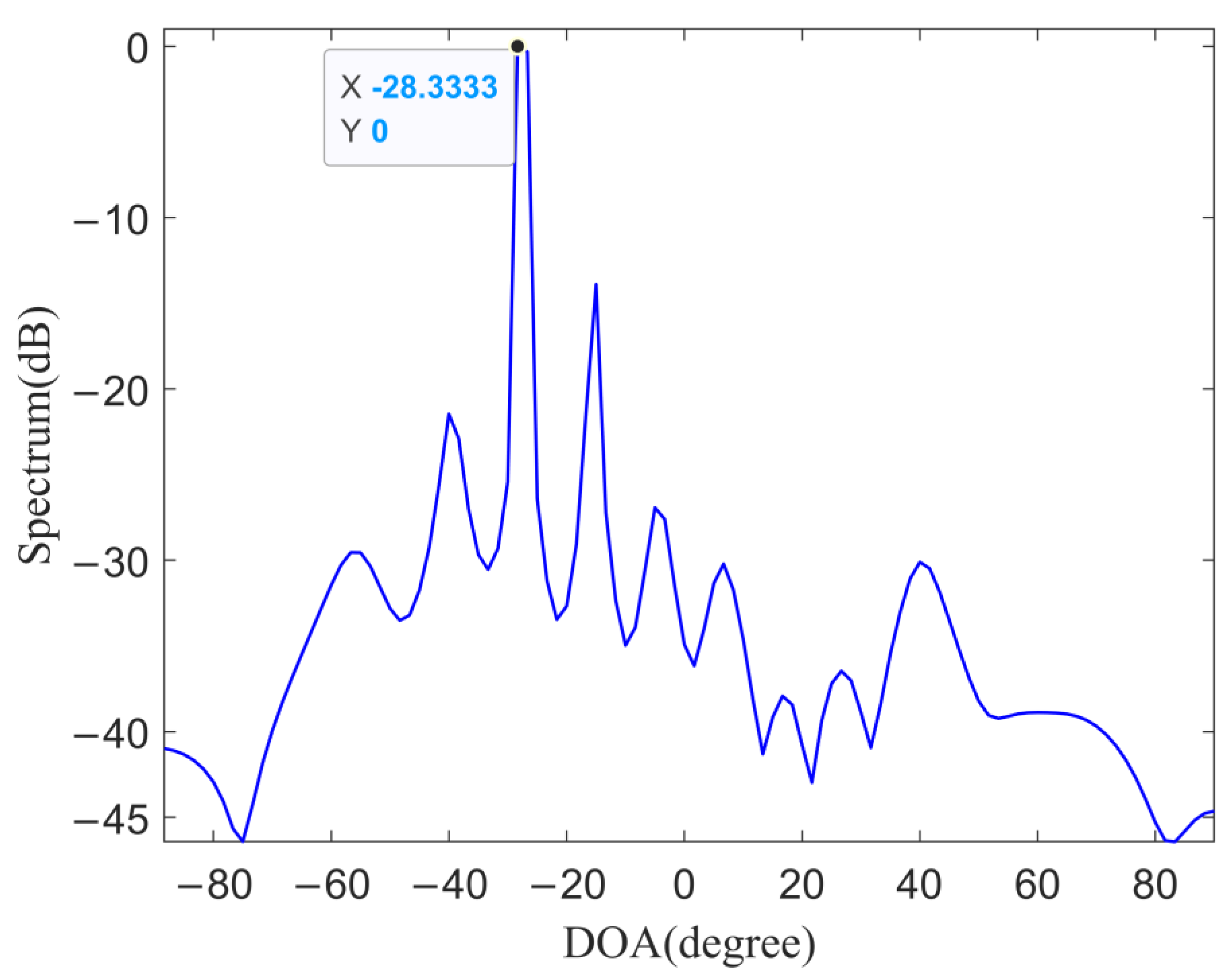Remotesensing 14 05308 g016 Remotesensing 14 05308 g016
