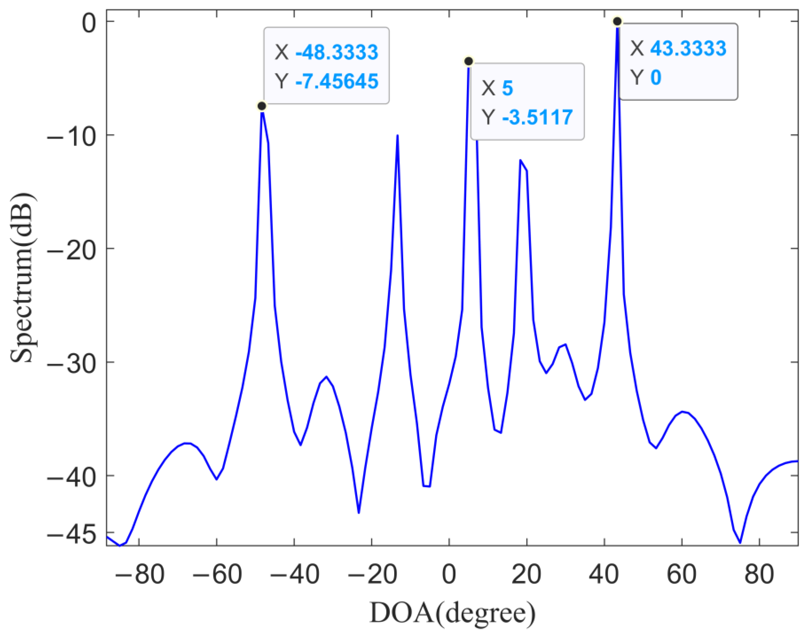 Remotesensing 14 05308 g018 Remotesensing 14 05308 g018