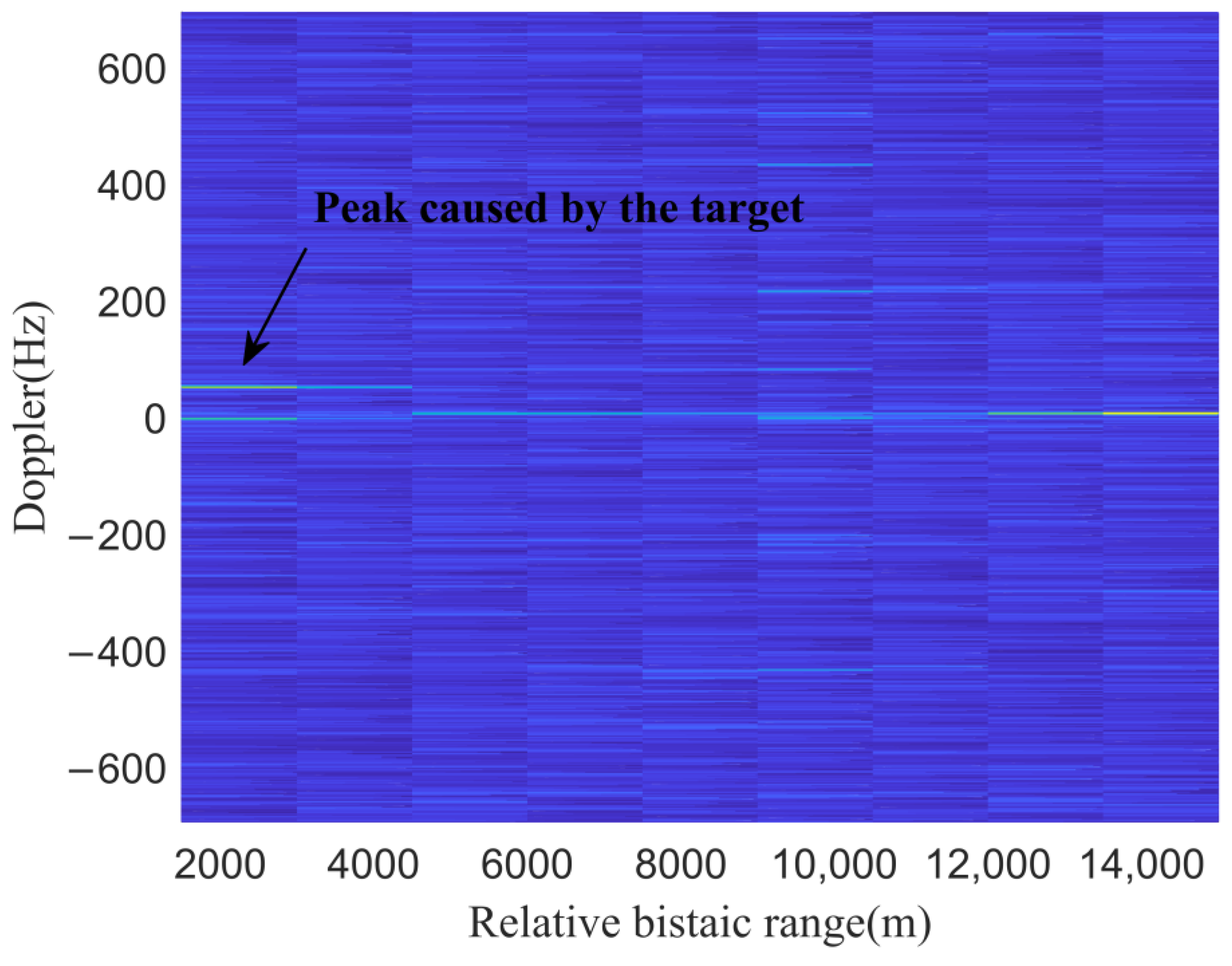 Remotesensing 14 05308 g019 Remotesensing 14 05308 g019
