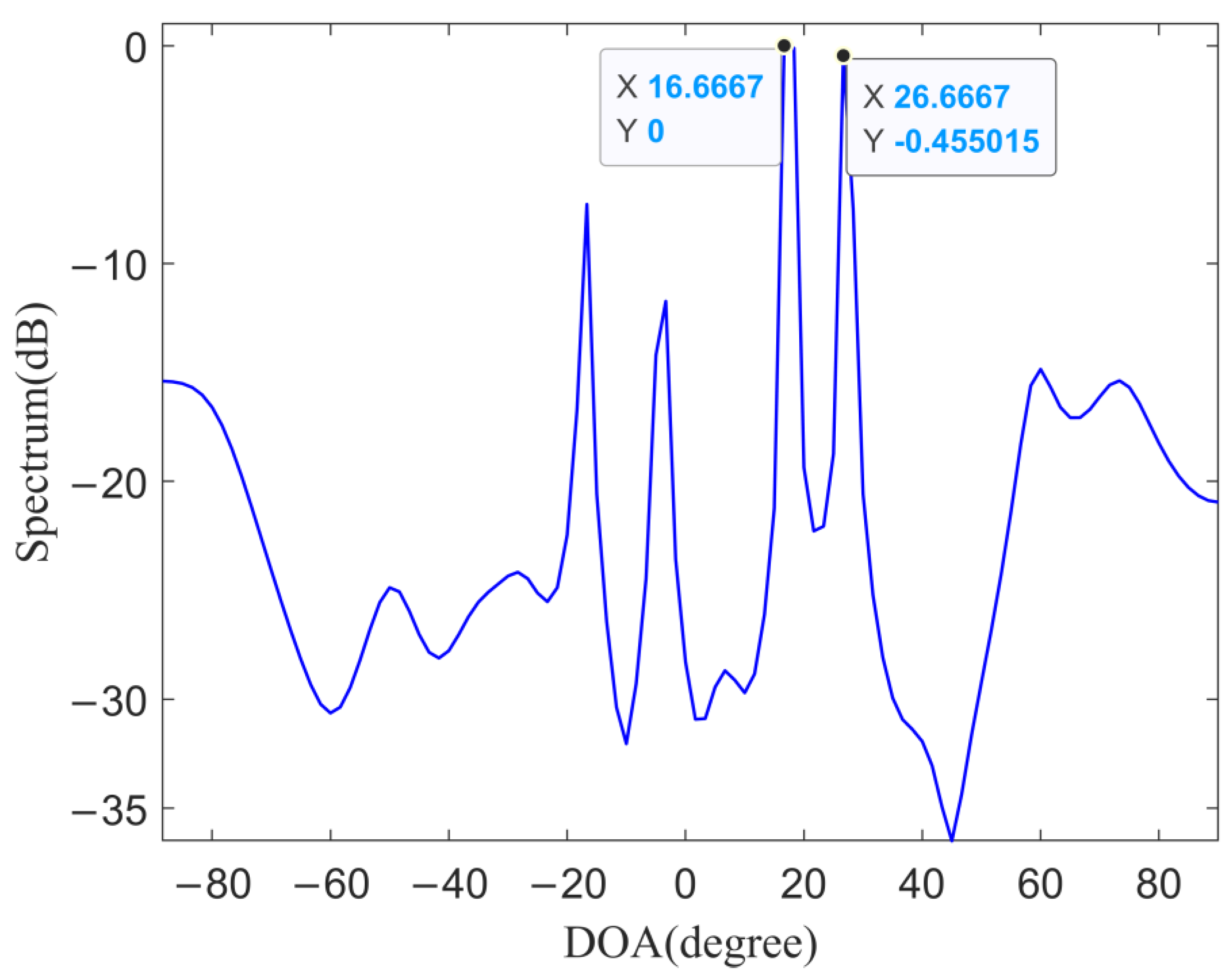 Remotesensing 14 05308 g020 Remotesensing 14 05308 g020