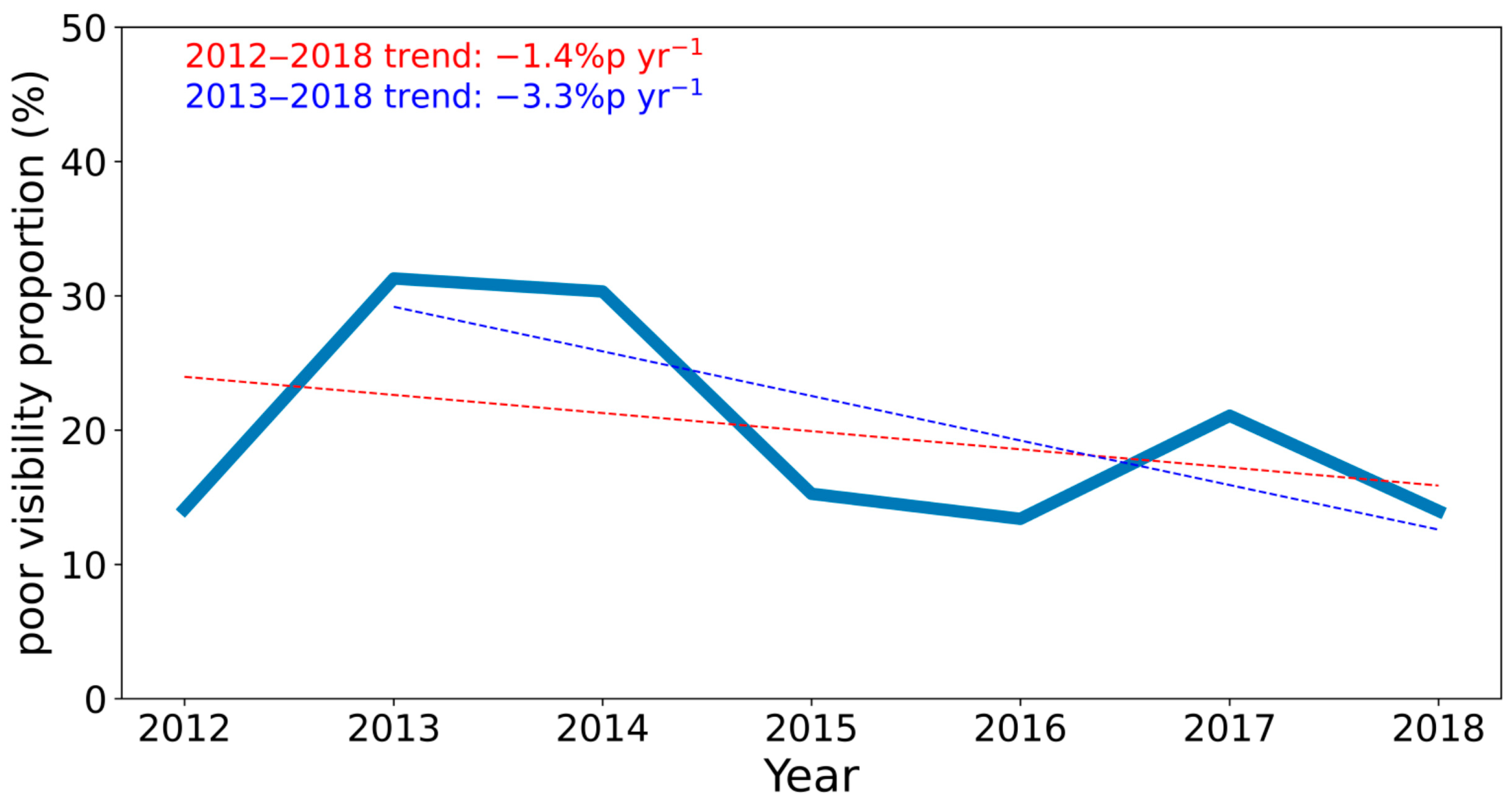 Remotesensing 14 05310 g003 Remotesensing 14 05310 g003