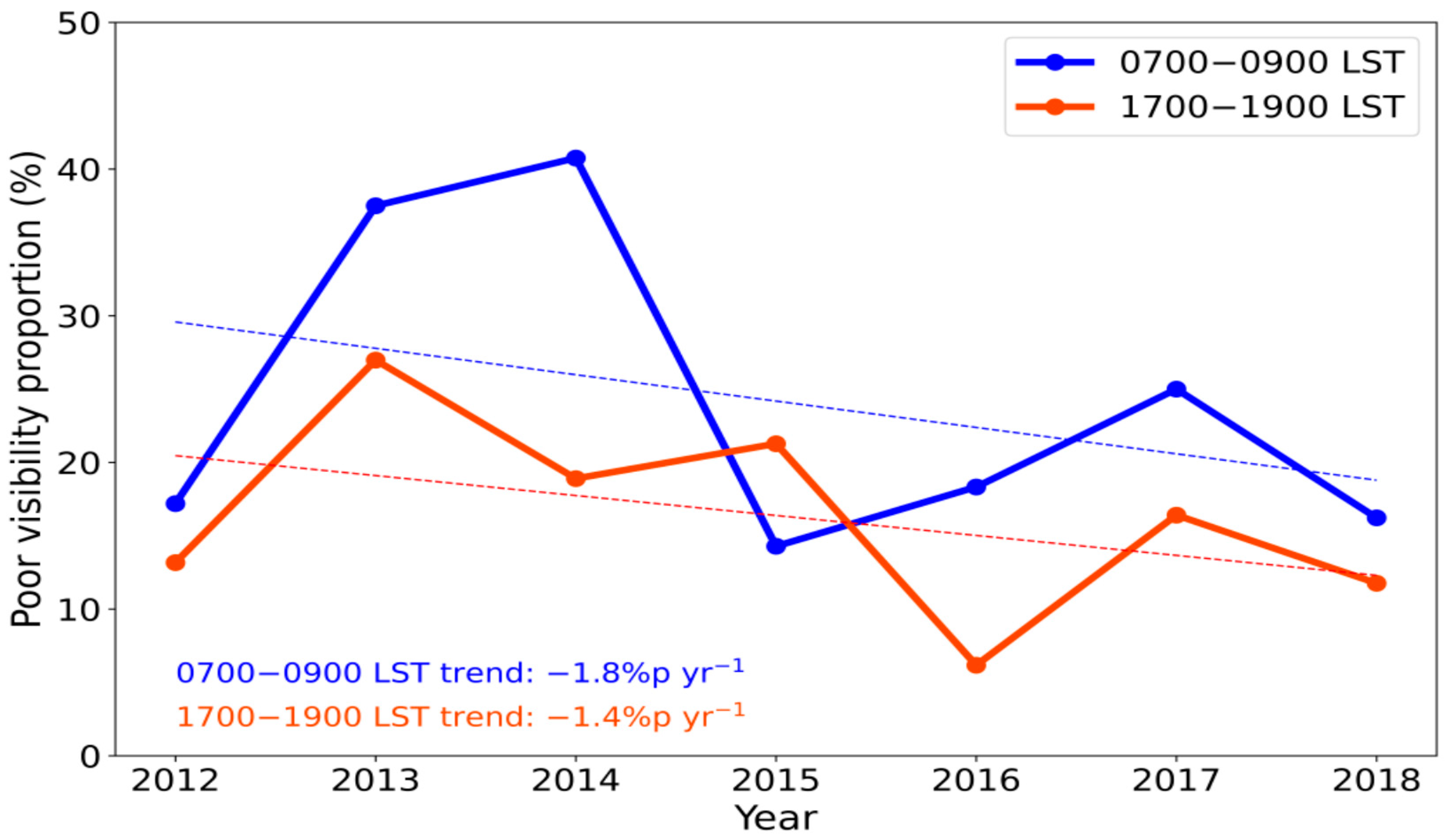 Remotesensing 14 05310 g004 Remotesensing 14 05310 g004