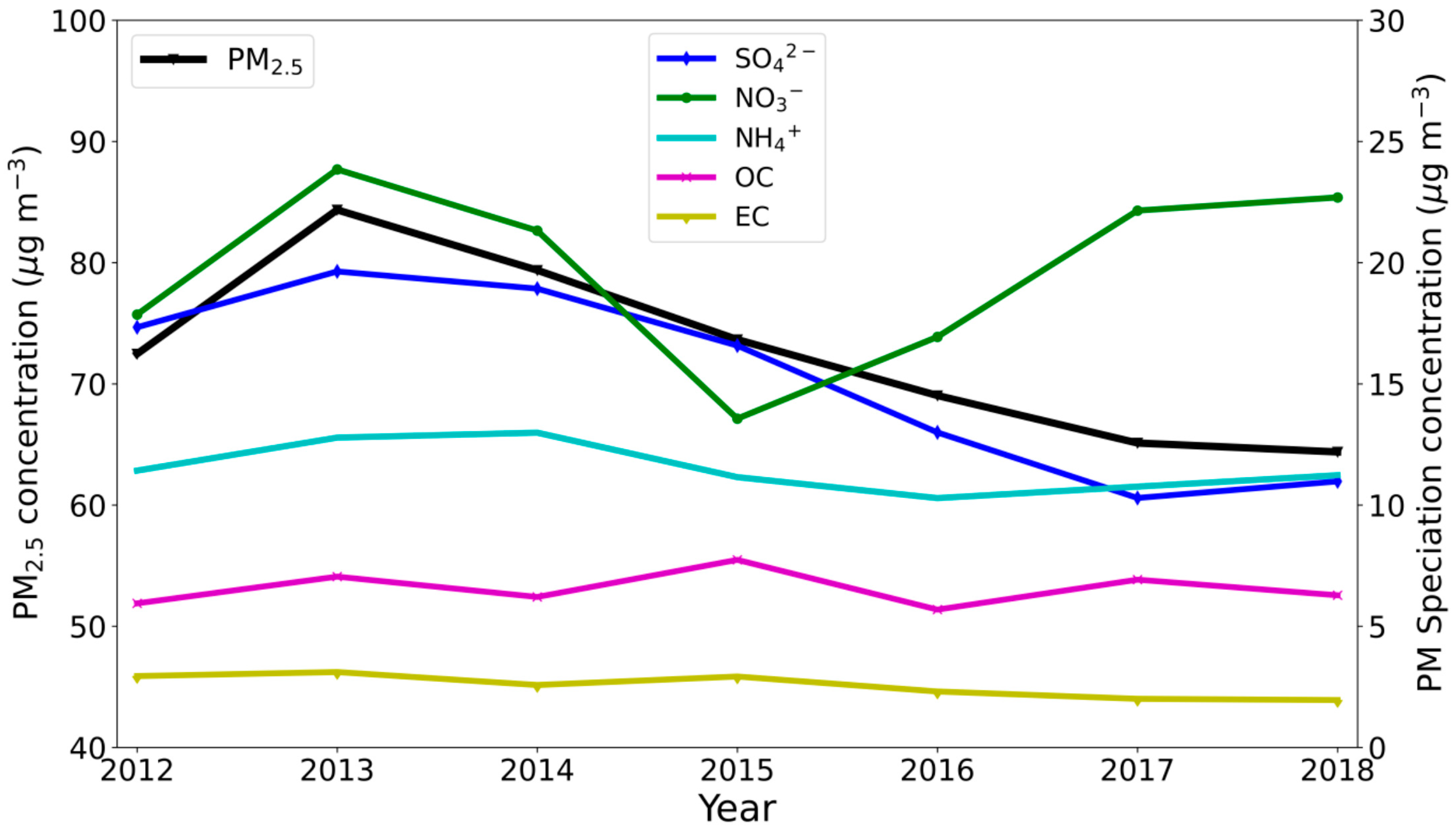 Remotesensing 14 05310 g005 Remotesensing 14 05310 g005