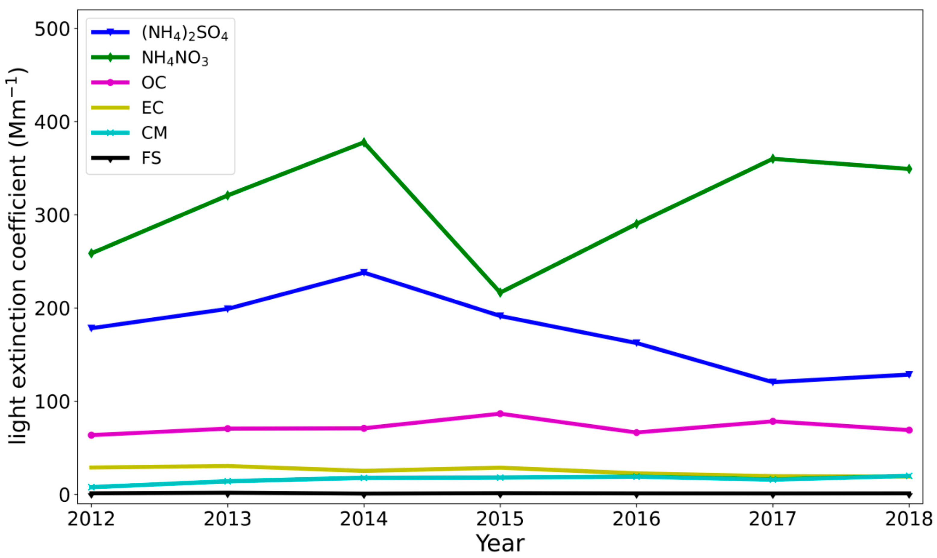 Remotesensing 14 05310 g006 Remotesensing 14 05310 g006