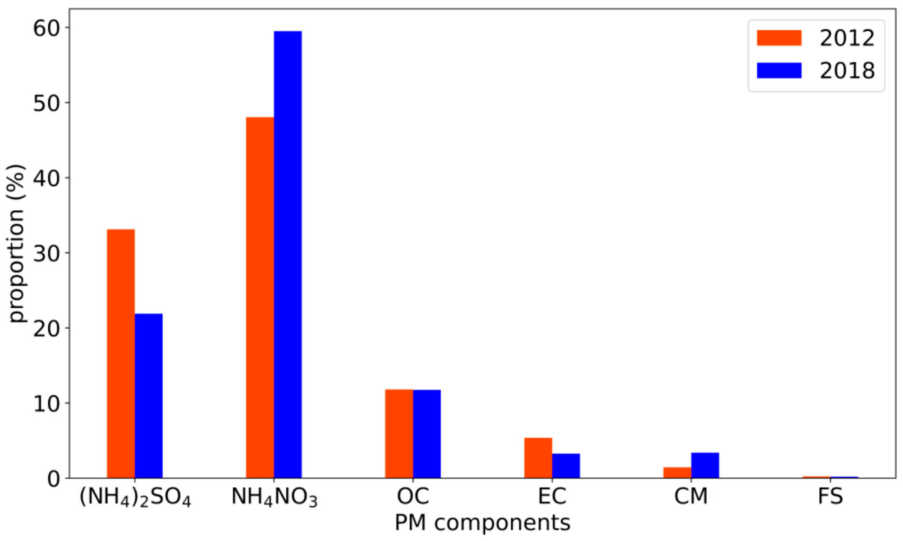 Remotesensing 14 05310 g007 Remotesensing 14 05310 g007