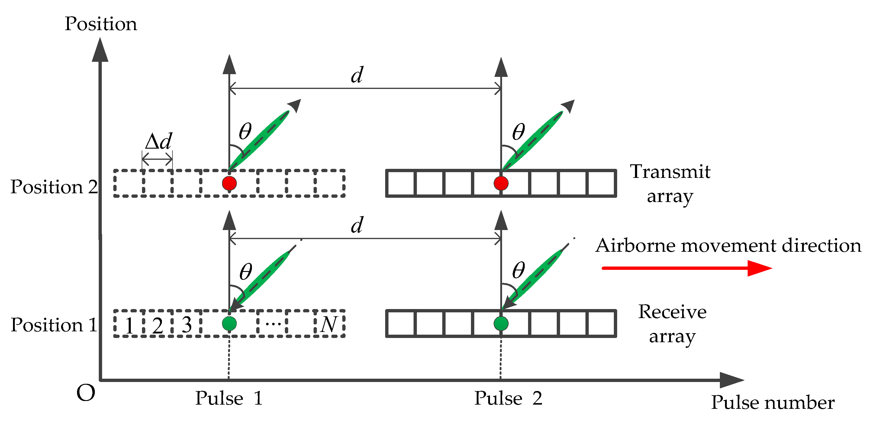 Remotesensing 14 05312 g001 Remotesensing 14 05312 g001