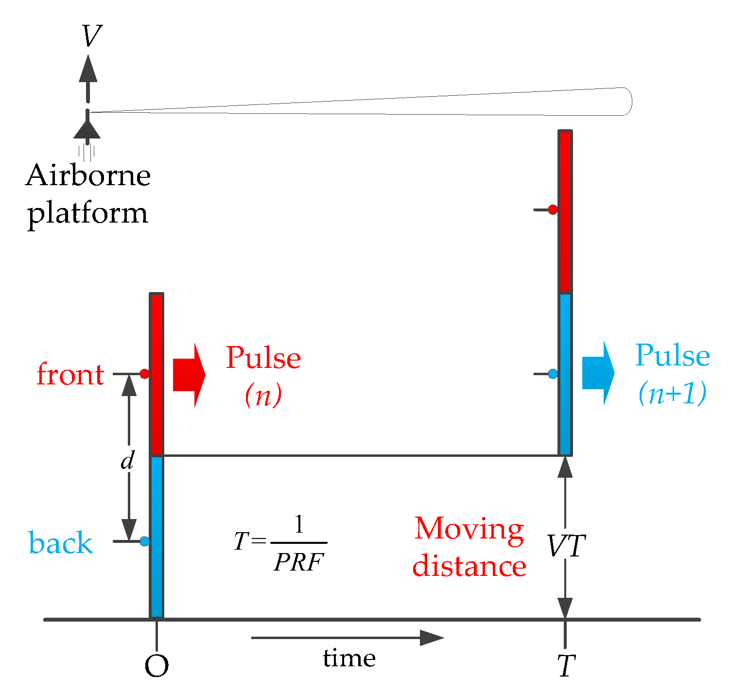 Remotesensing 14 05312 g002 Remotesensing 14 05312 g002