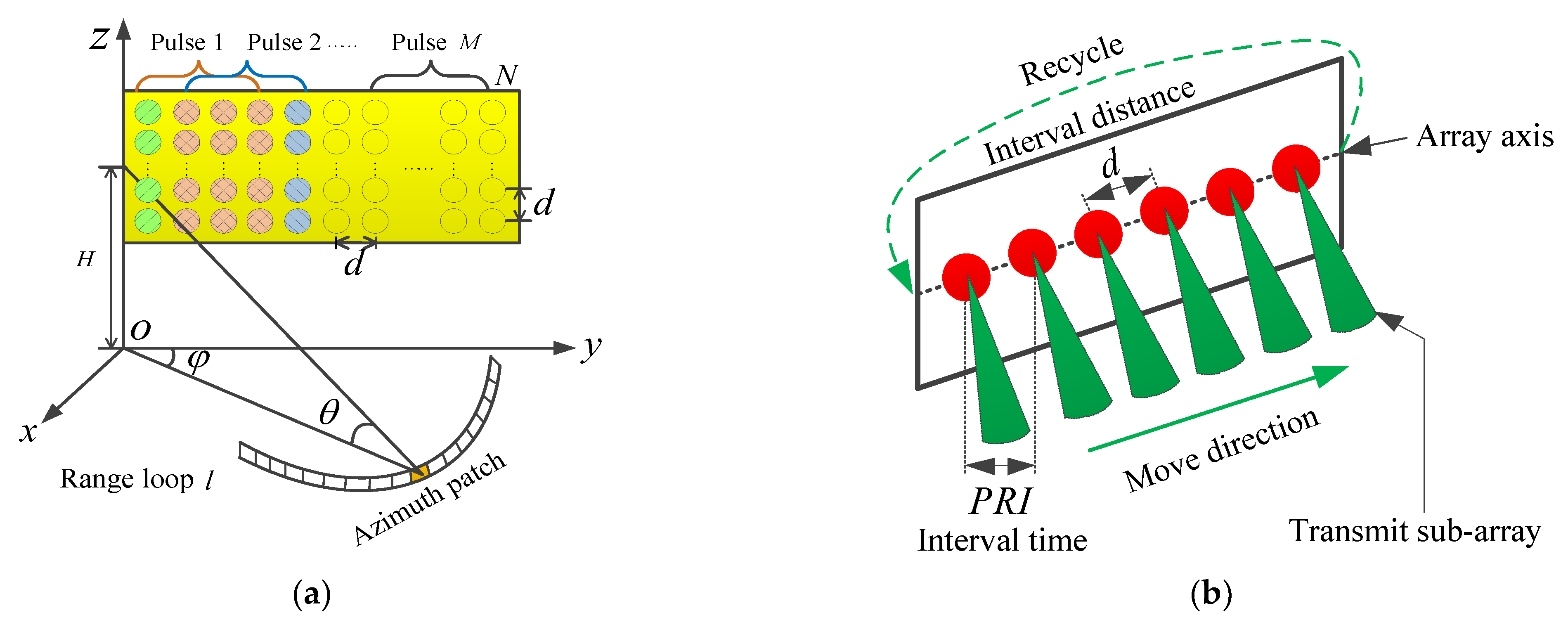 Remotesensing 14 05312 g004 Remotesensing 14 05312 g004