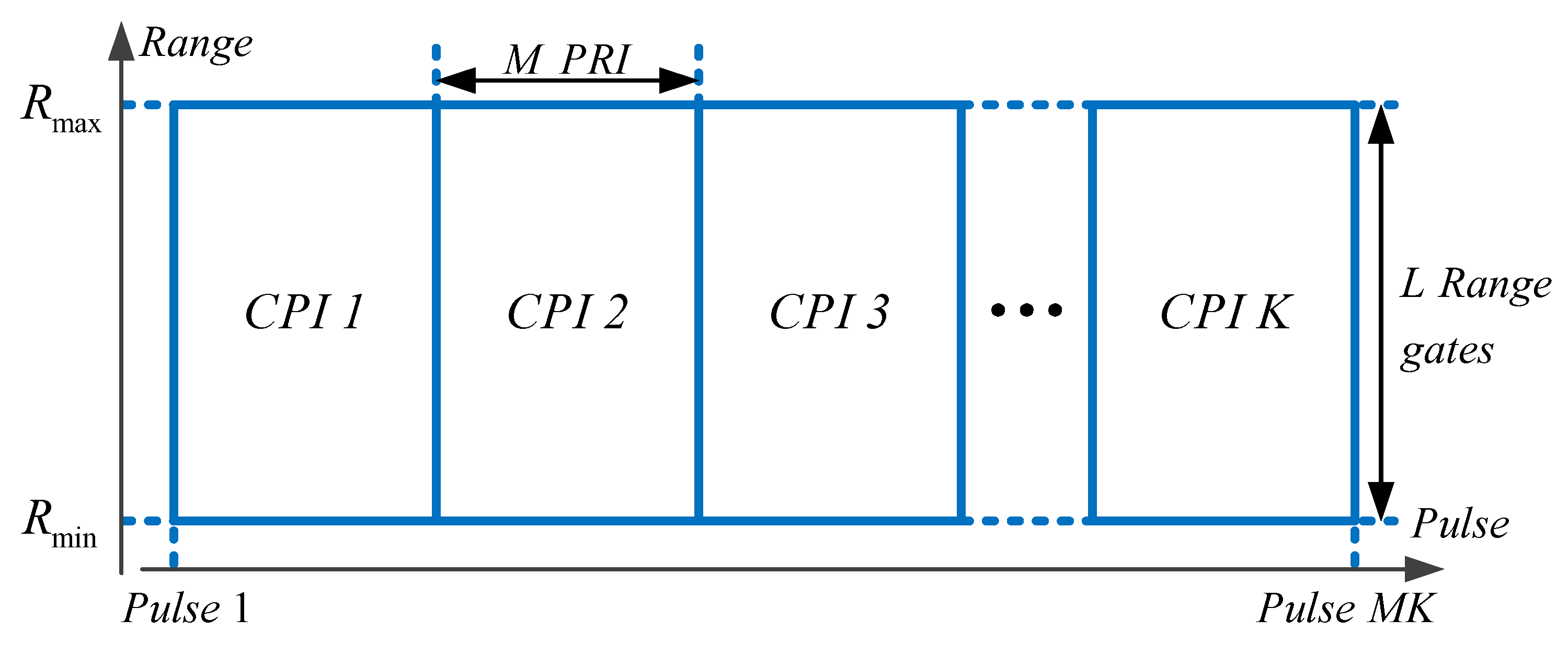 Remotesensing 14 05312 g005 Remotesensing 14 05312 g005