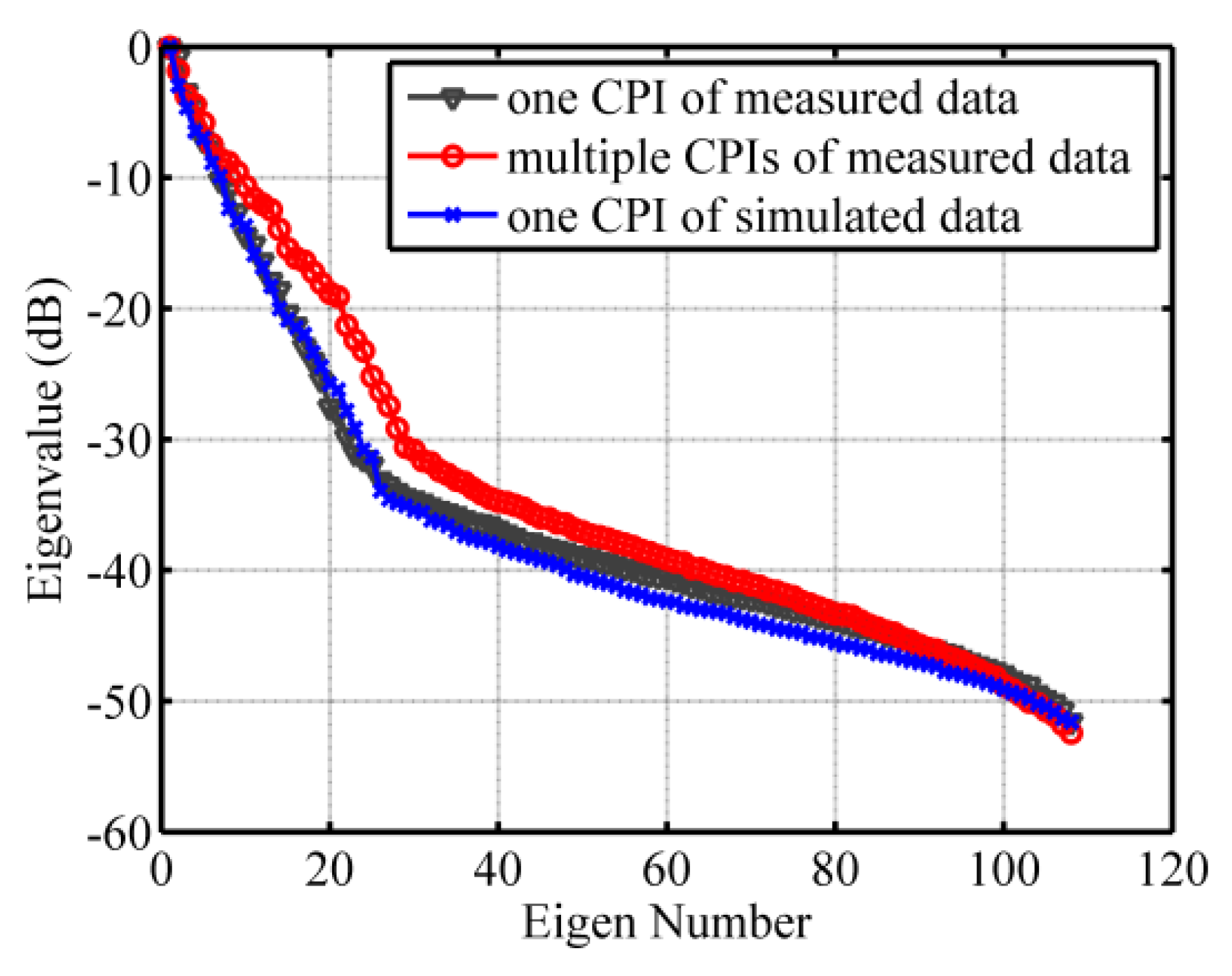 Remotesensing 14 05312 g008 Remotesensing 14 05312 g008