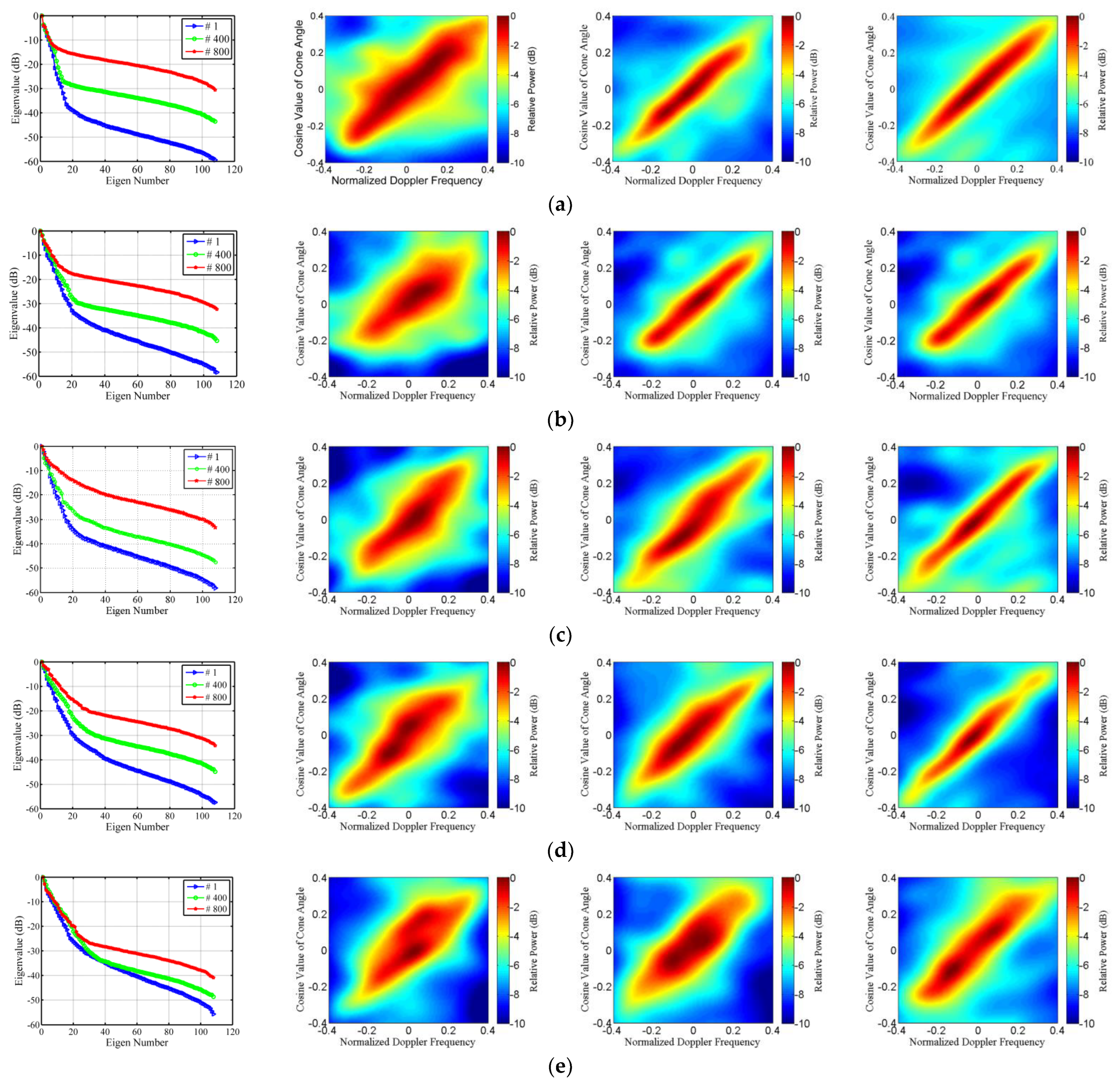 Remotesensing 14 05312 g010 Remotesensing 14 05312 g010