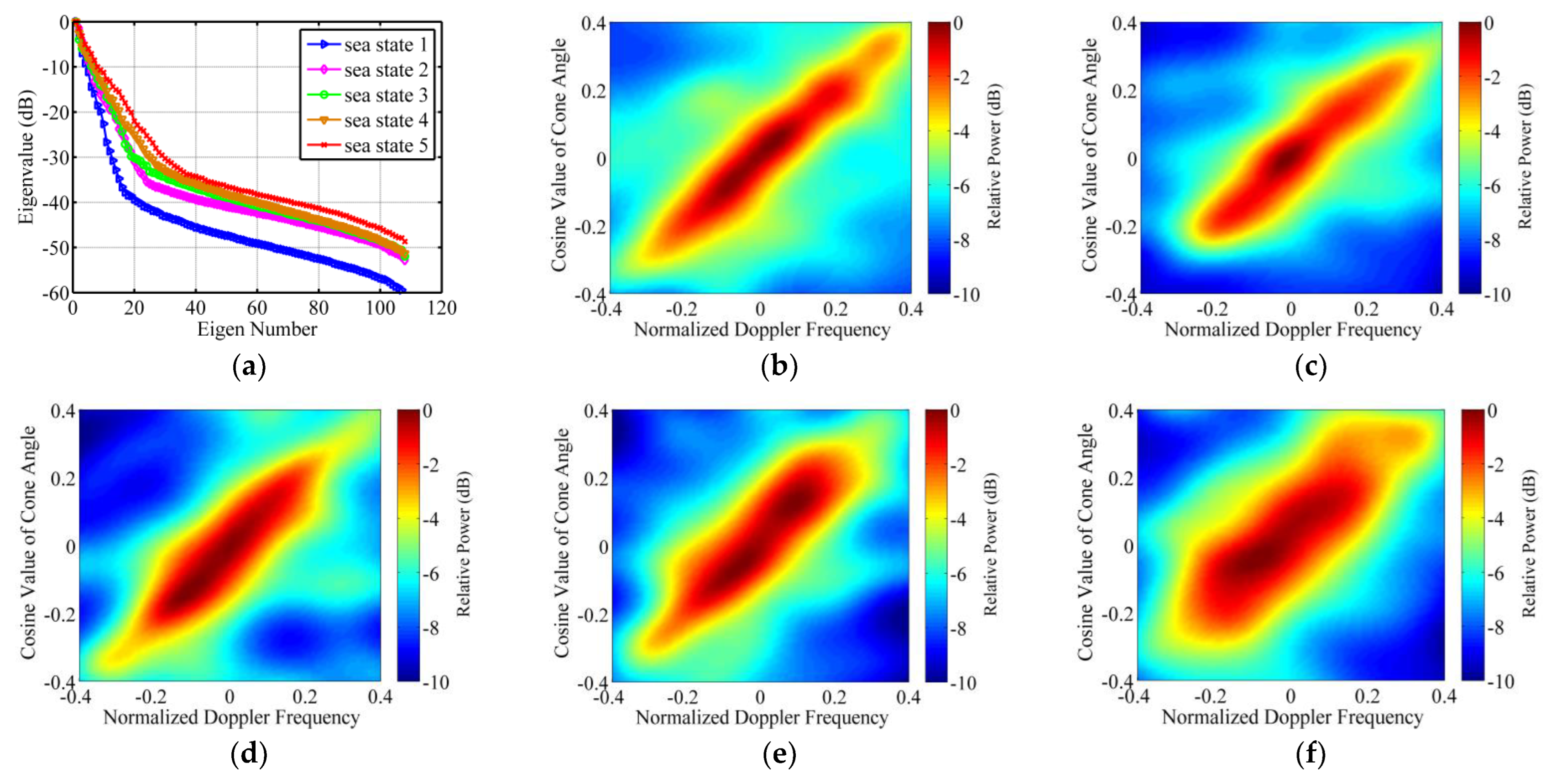 Remotesensing 14 05312 g015 Remotesensing 14 05312 g015