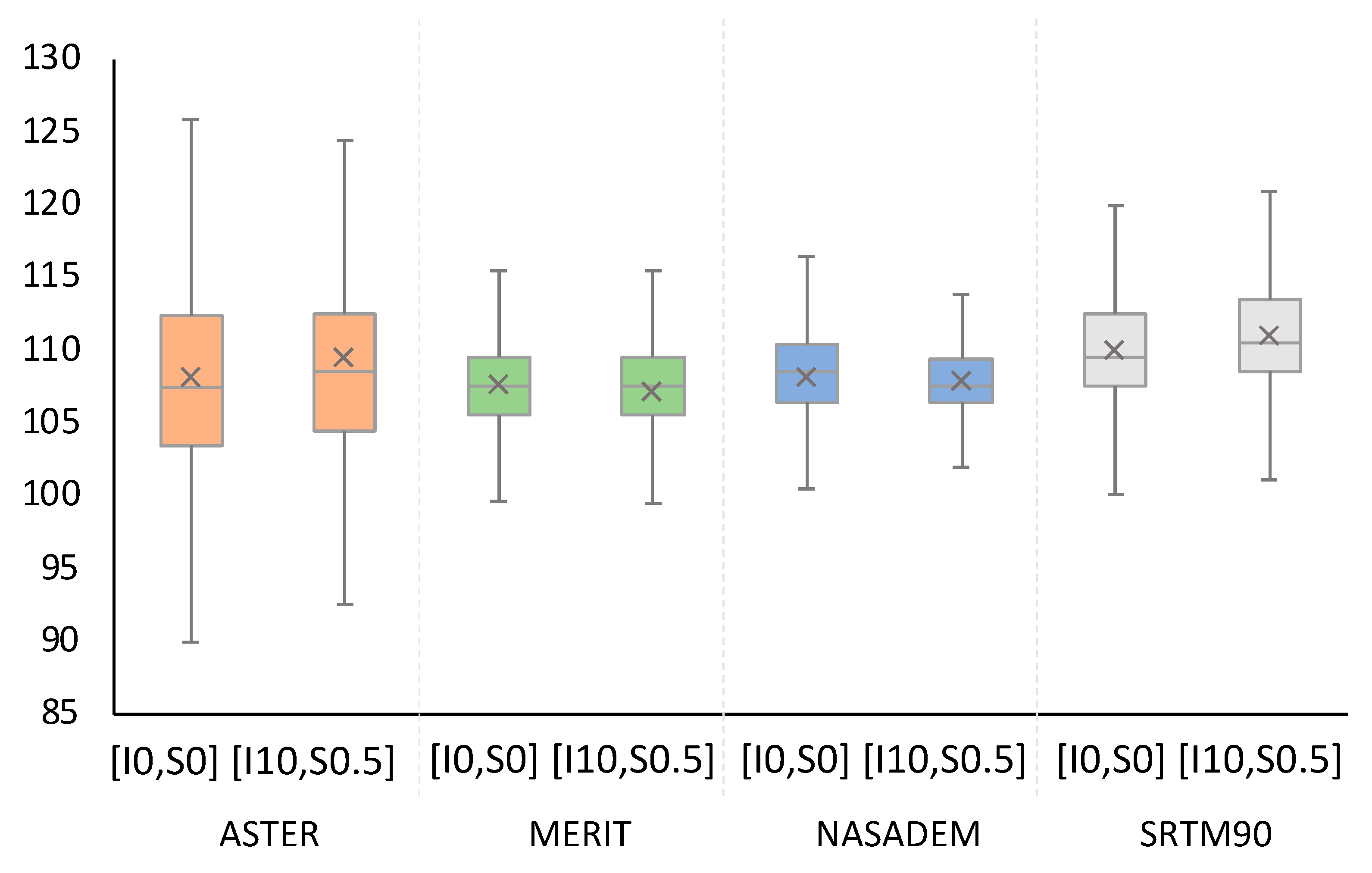 Remotesensing 14 05313 g008
