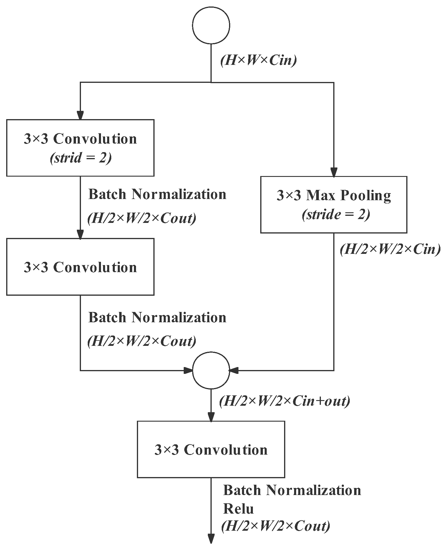 Remotesensing 14 05315 g003