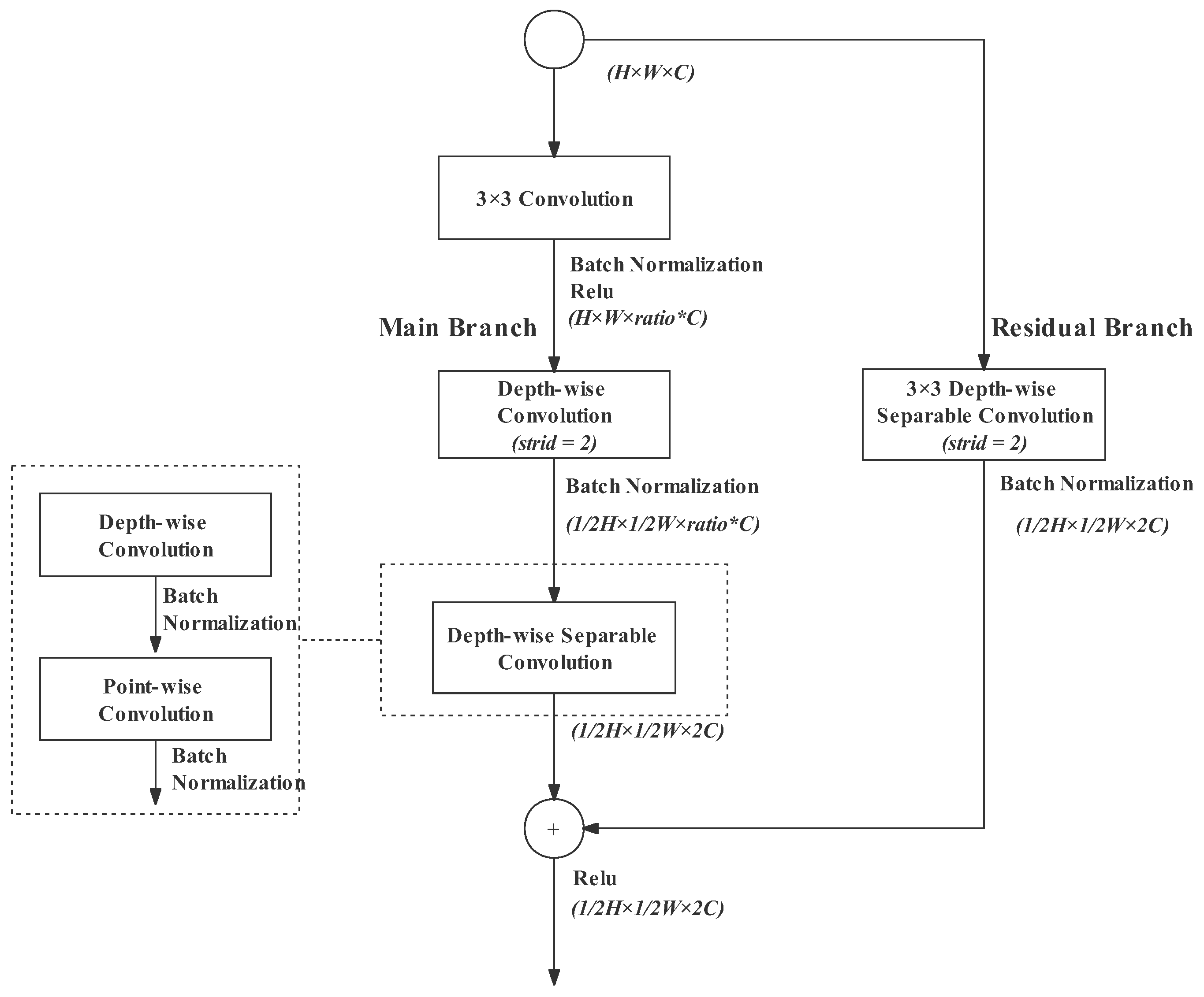 Remotesensing 14 05315 g005