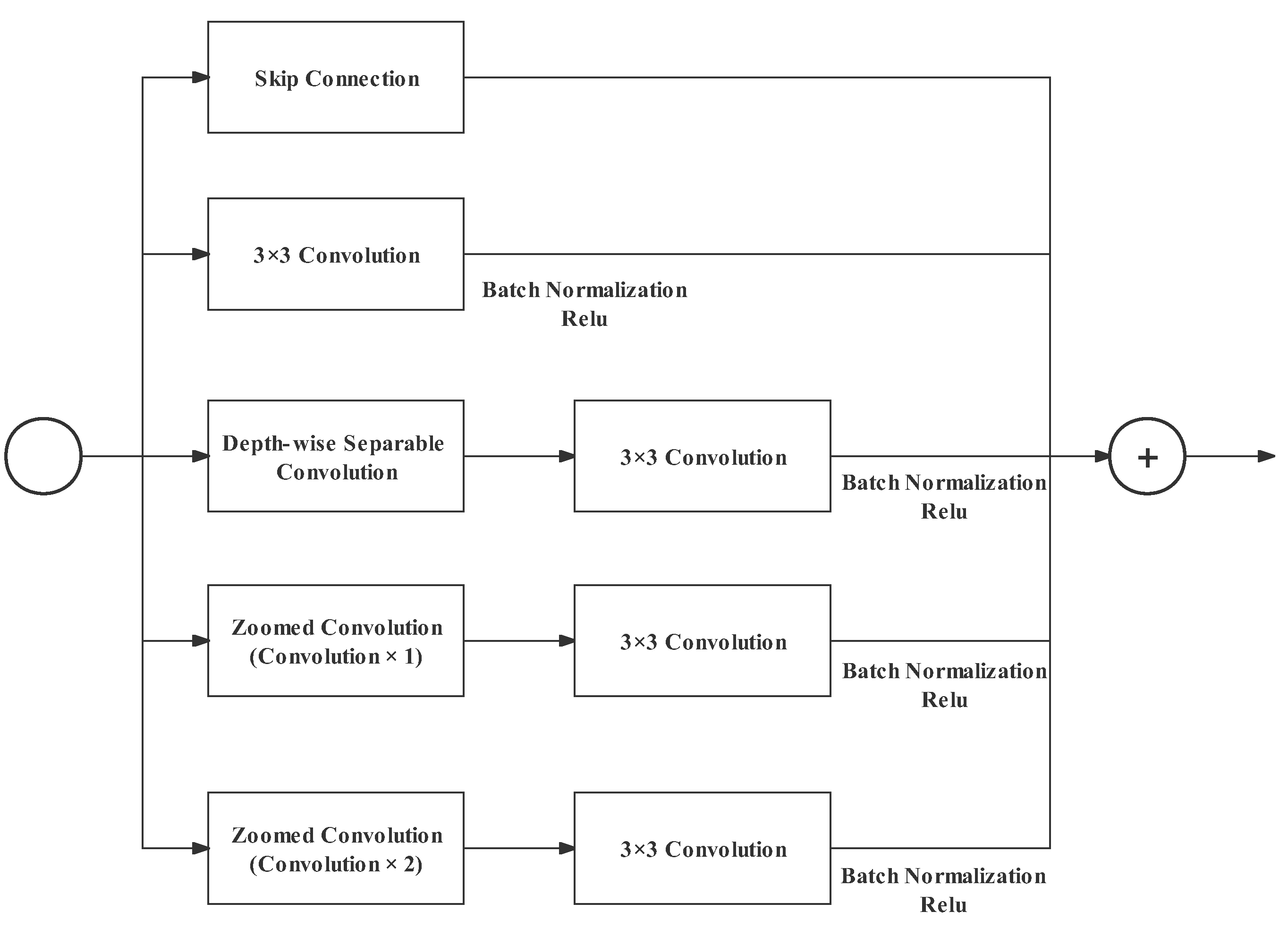 Remotesensing 14 05315 g007