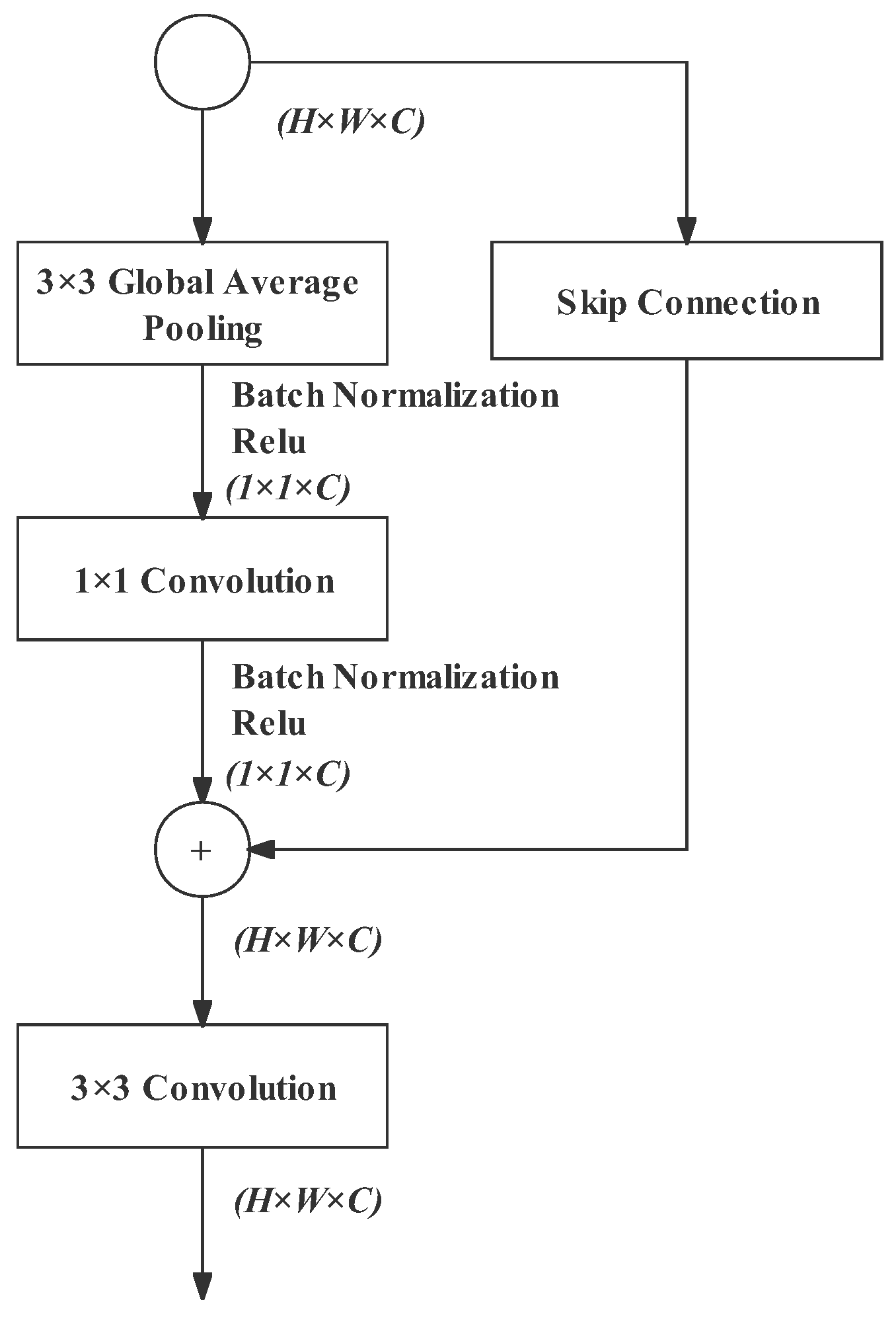 Remotesensing 14 05315 g009