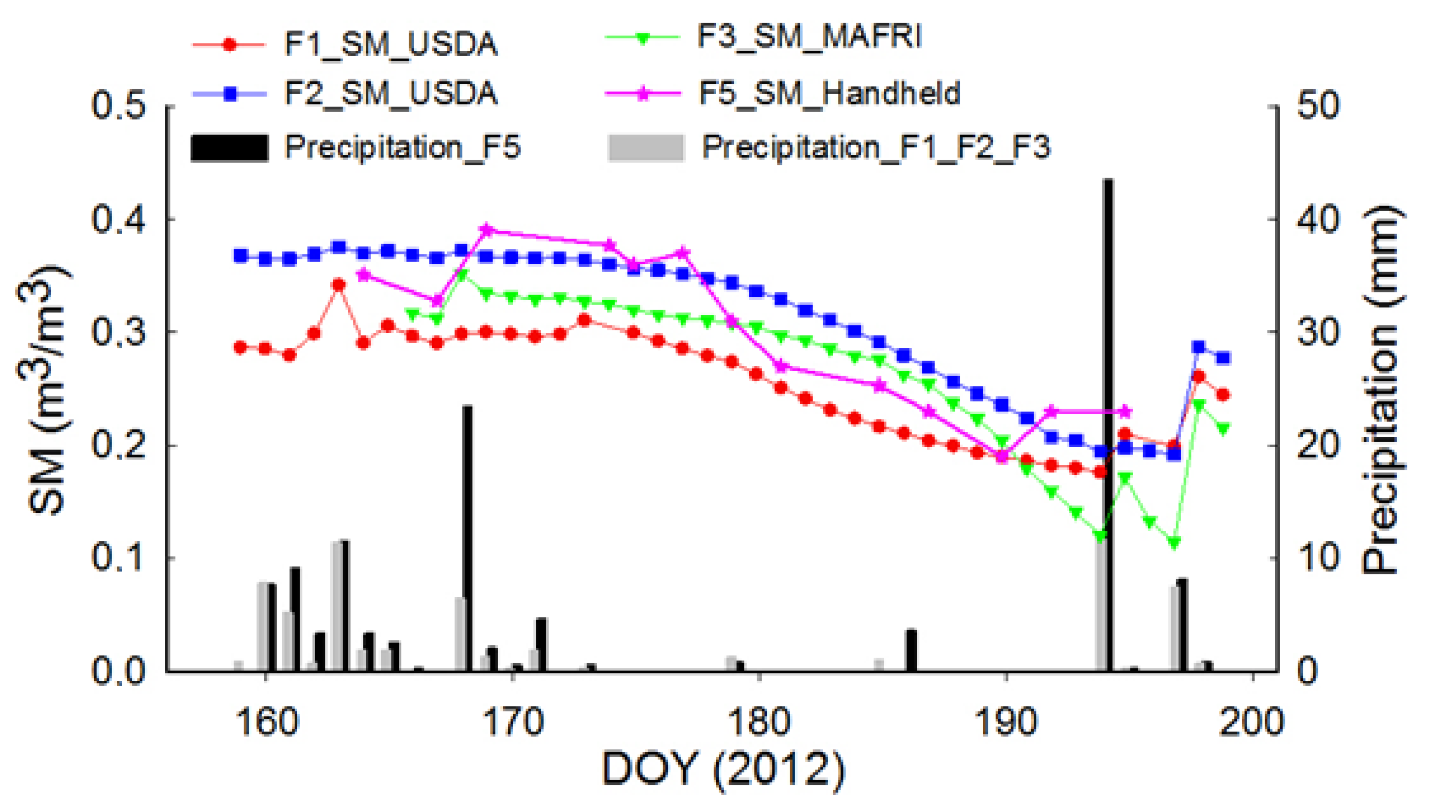Remotesensing 14 05317 g002 Remotesensing 14 05317 g002