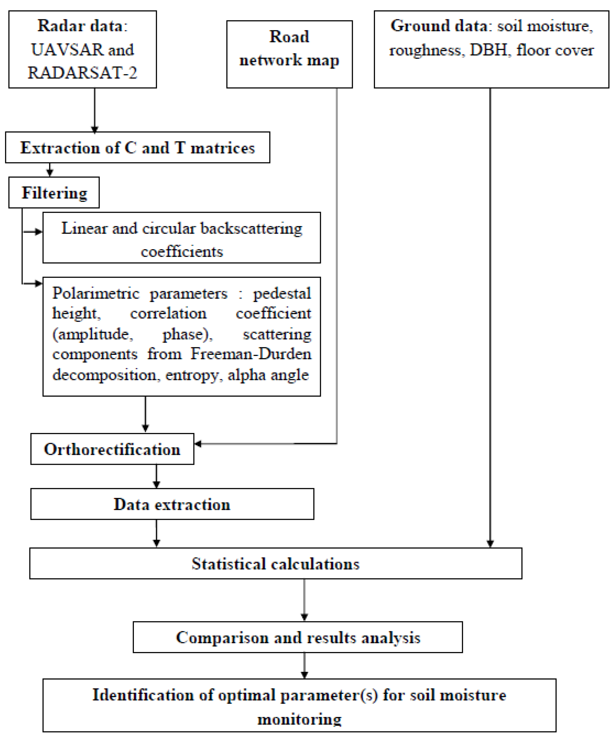 Remotesensing 14 05317 g003 Remotesensing 14 05317 g003