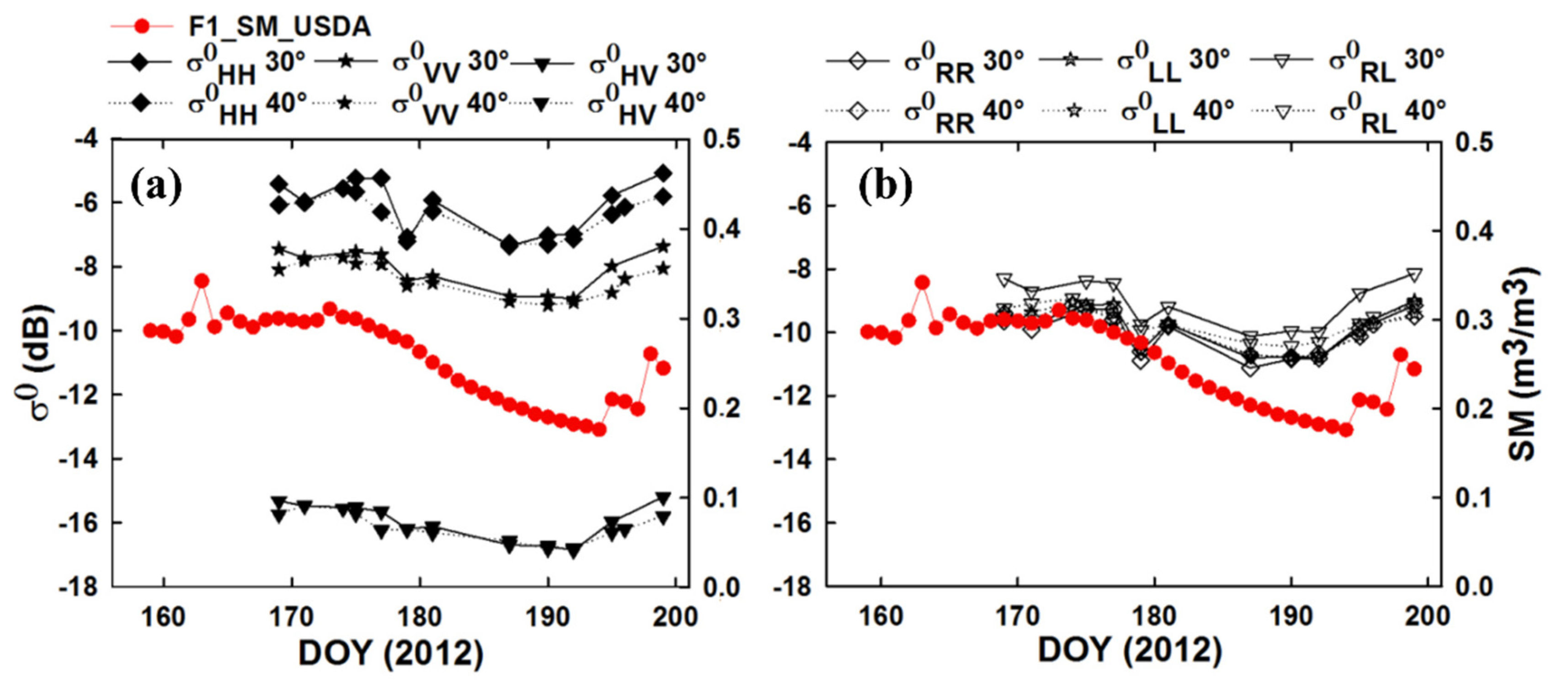 Remotesensing 14 05317 g004 Remotesensing 14 05317 g004