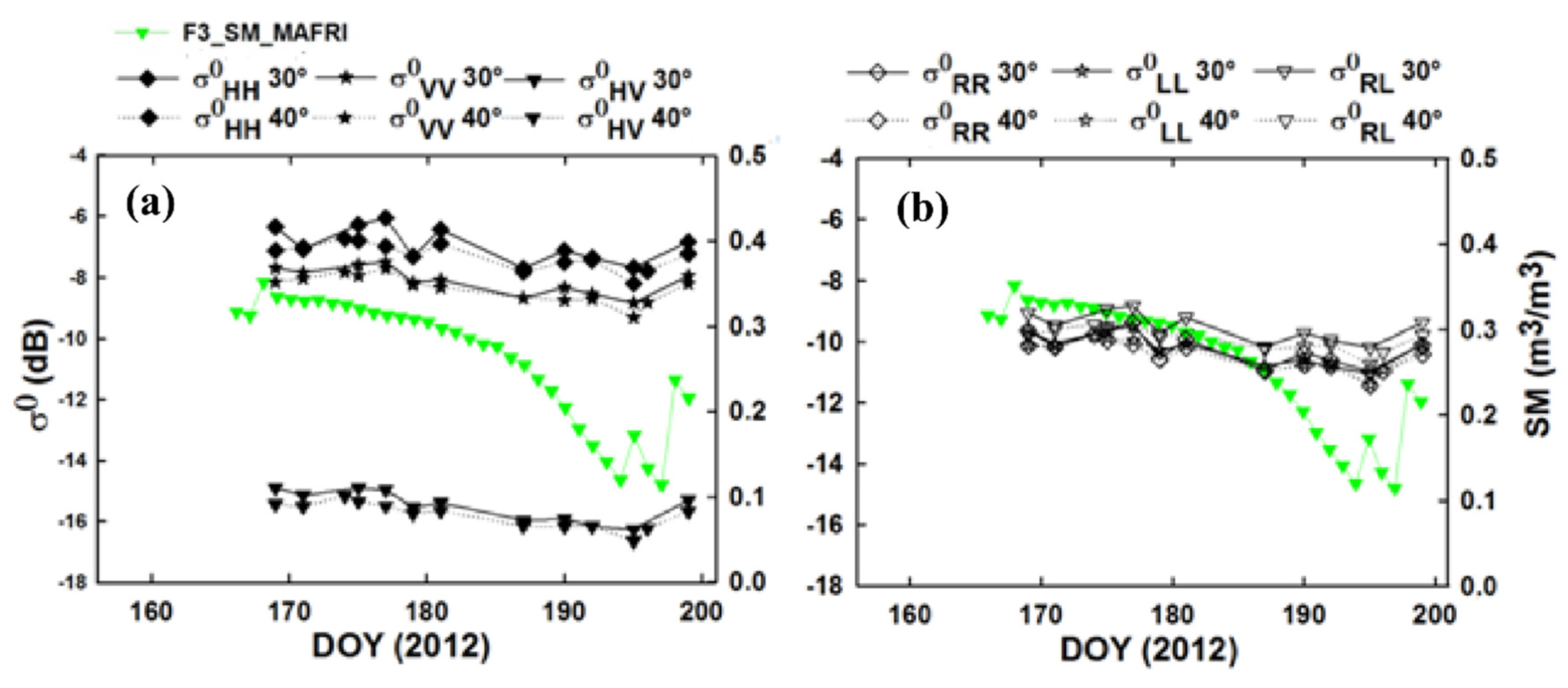 Remotesensing 14 05317 g005 Remotesensing 14 05317 g005