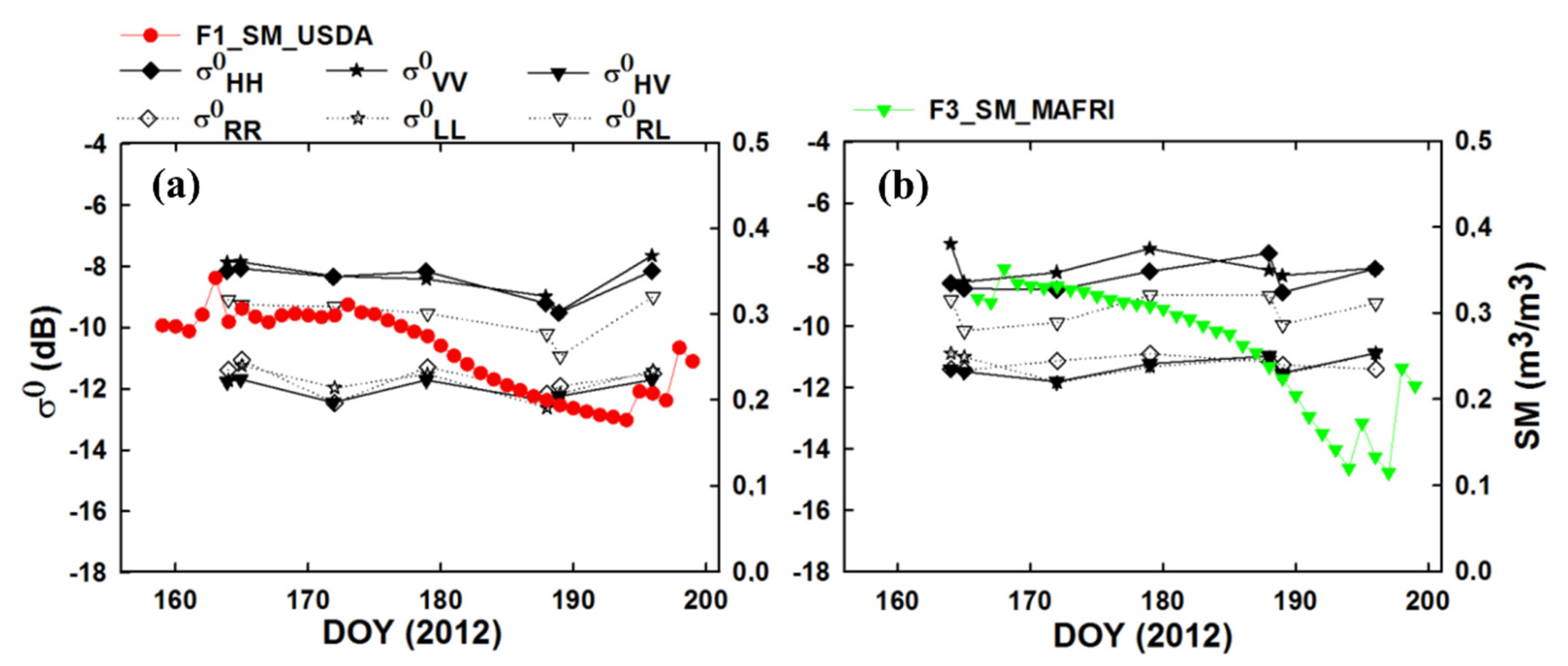 Remotesensing 14 05317 g006 Remotesensing 14 05317 g006