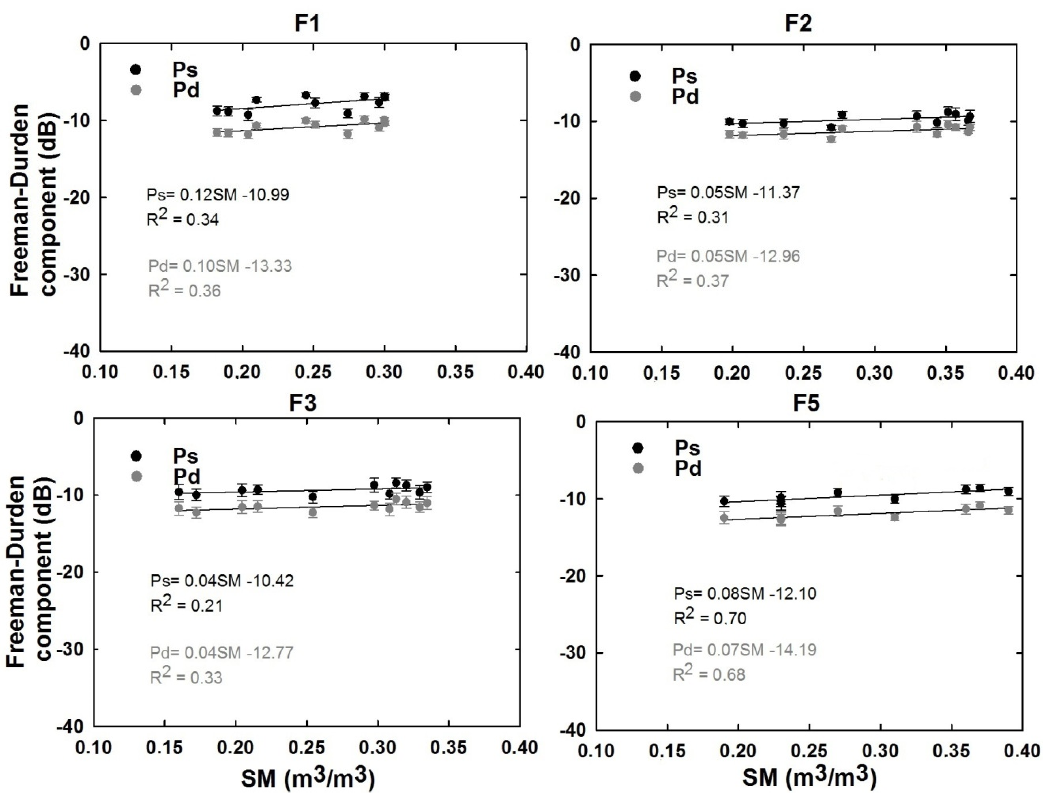 Remotesensing 14 05317 g007 Remotesensing 14 05317 g007