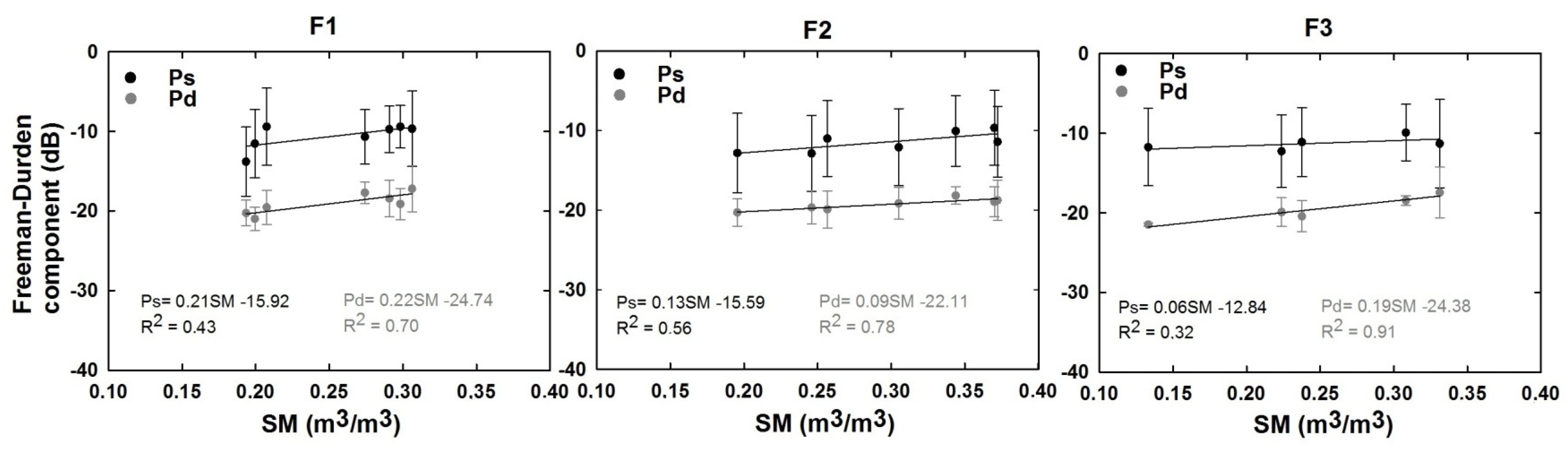 Remotesensing 14 05317 g008 Remotesensing 14 05317 g008
