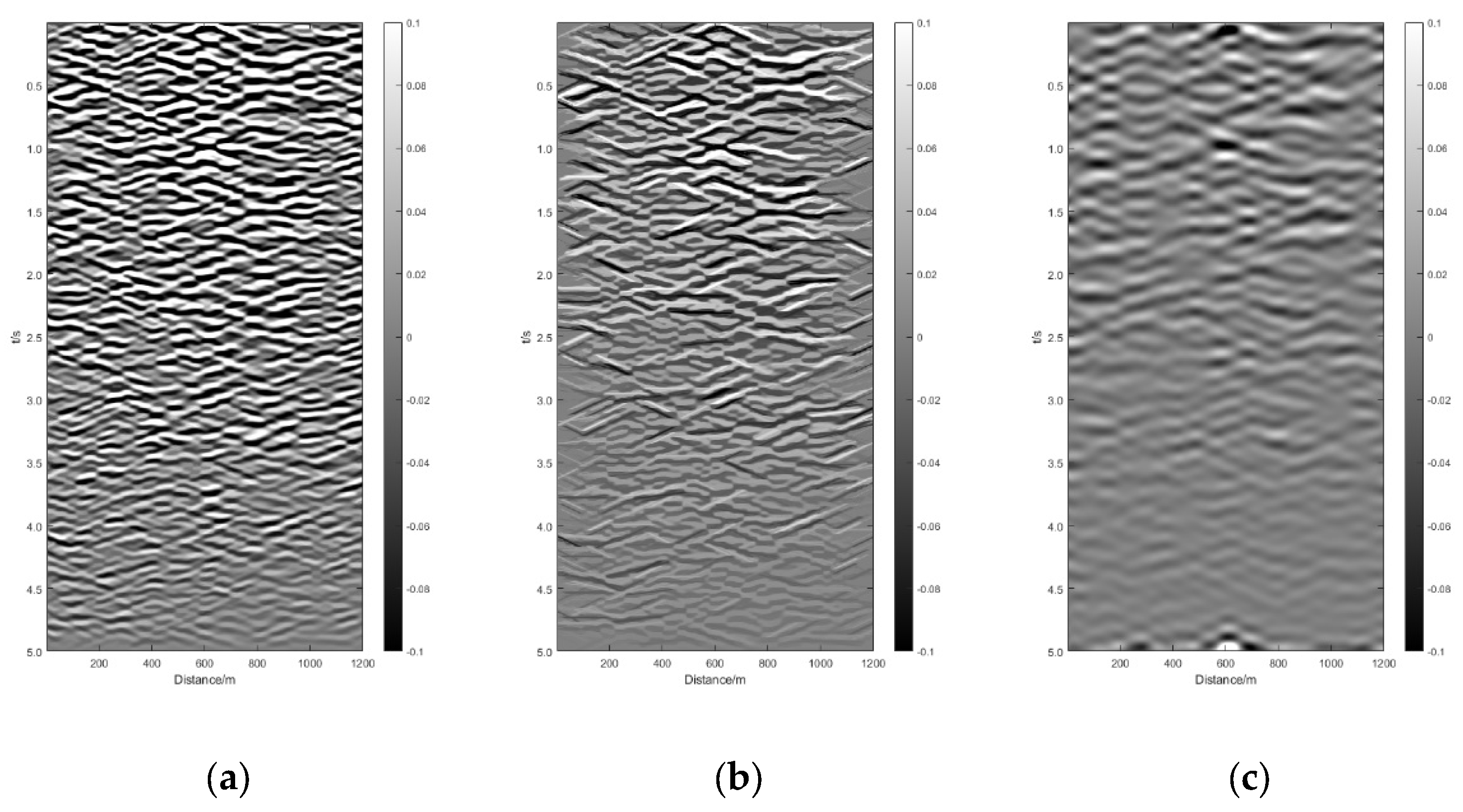 Remote Sensing Free FullText Weak Signal Enhancement for Passive