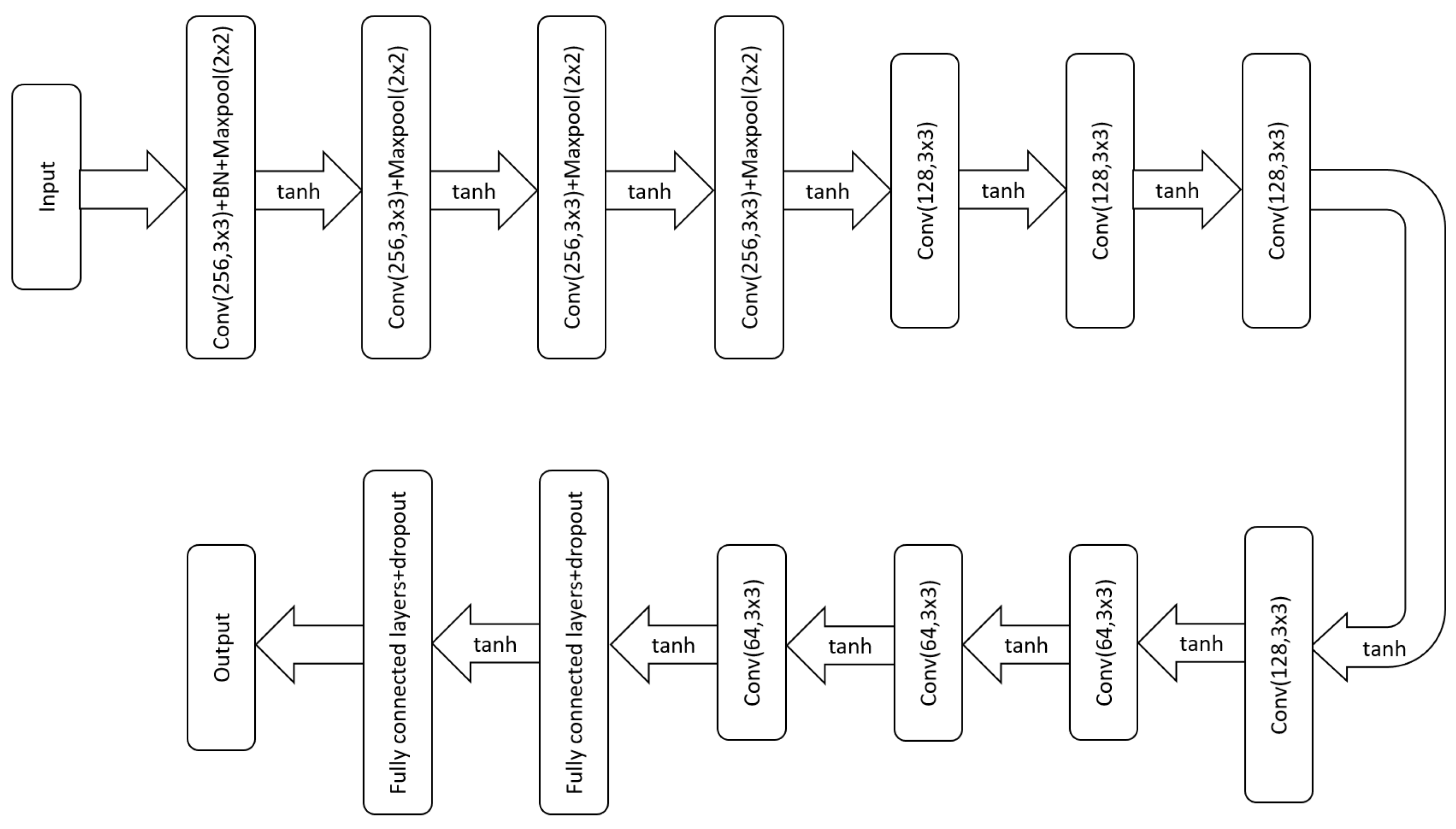 Remotesensing 14 05318 g006
