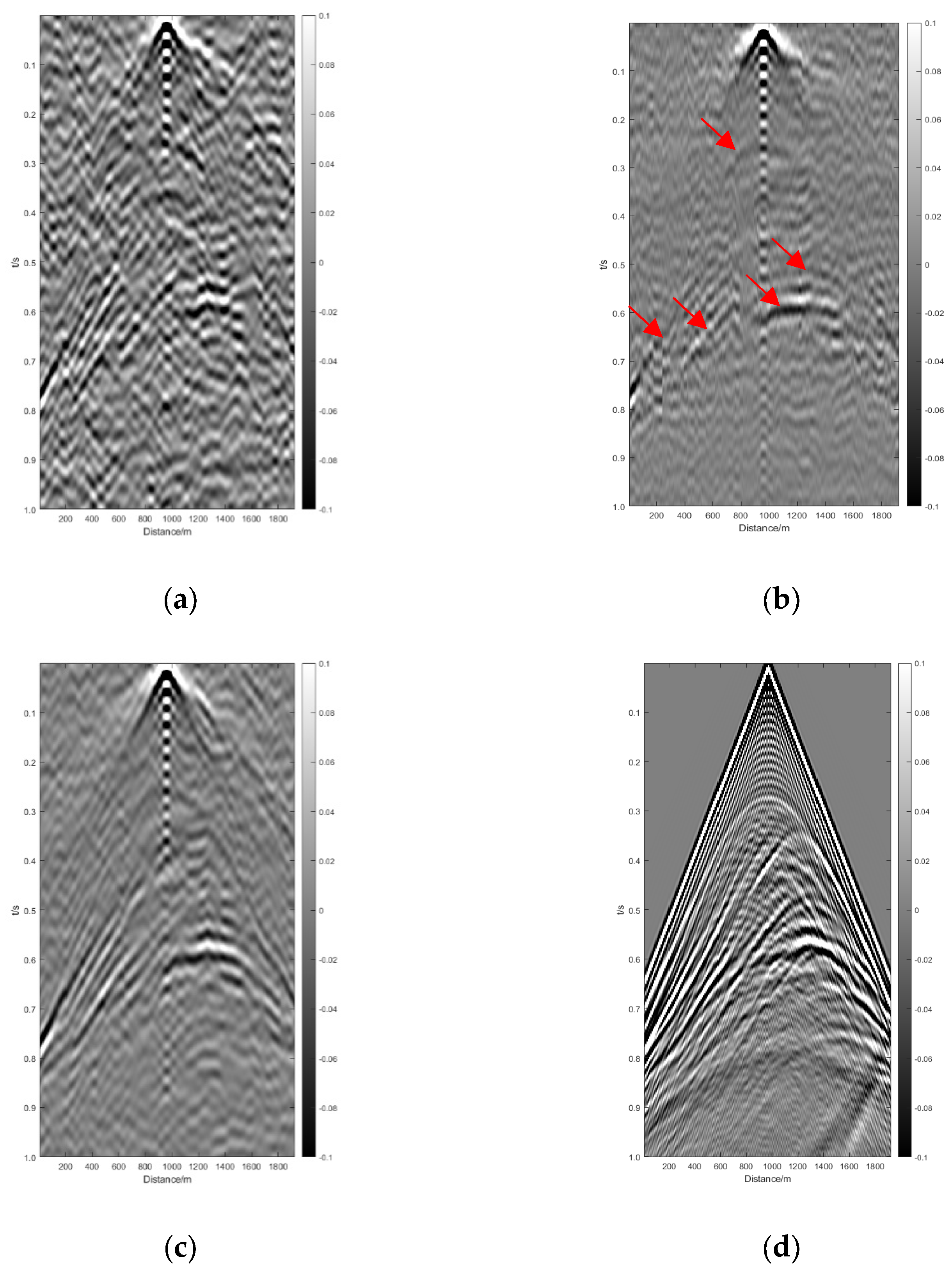 Remotesensing 14 05318 g010