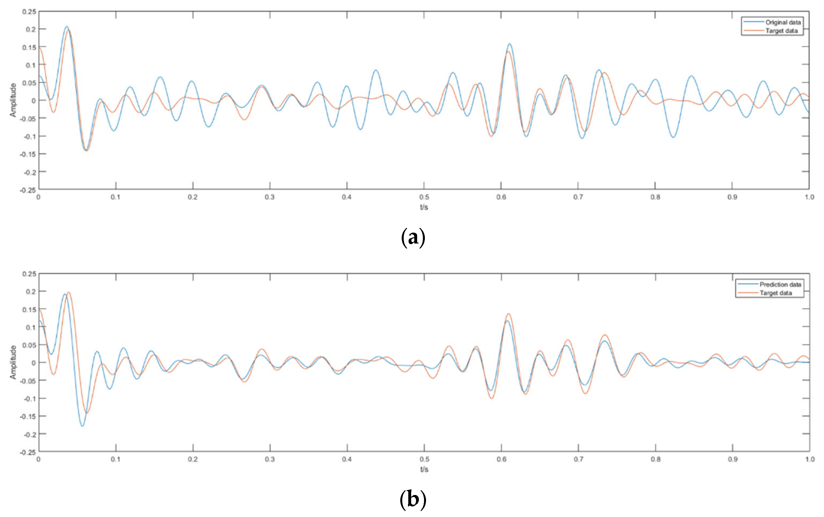 Remotesensing 14 05318 g011