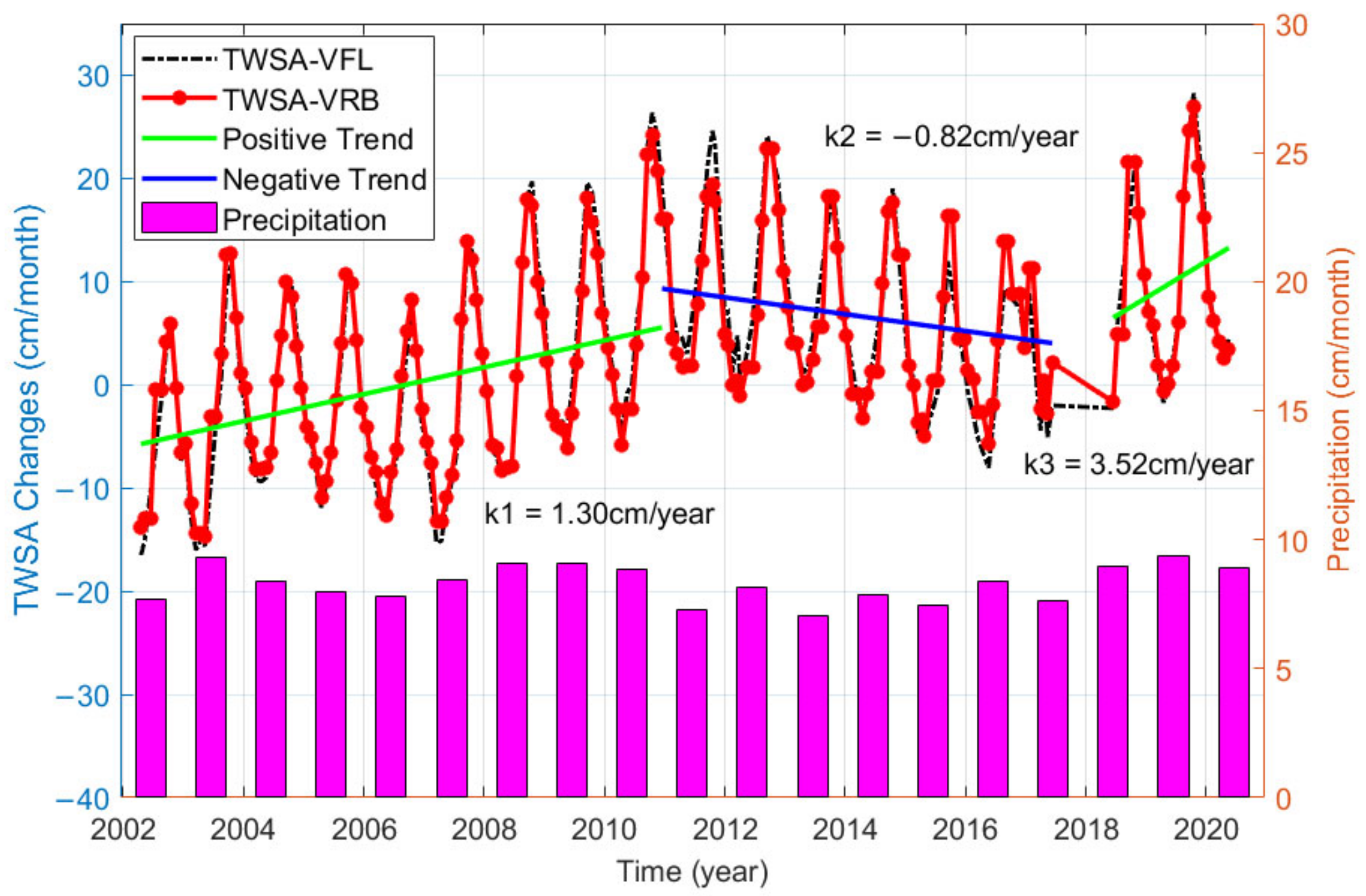 Remotesensing 14 05319 g002 Remotesensing 14 05319 g002