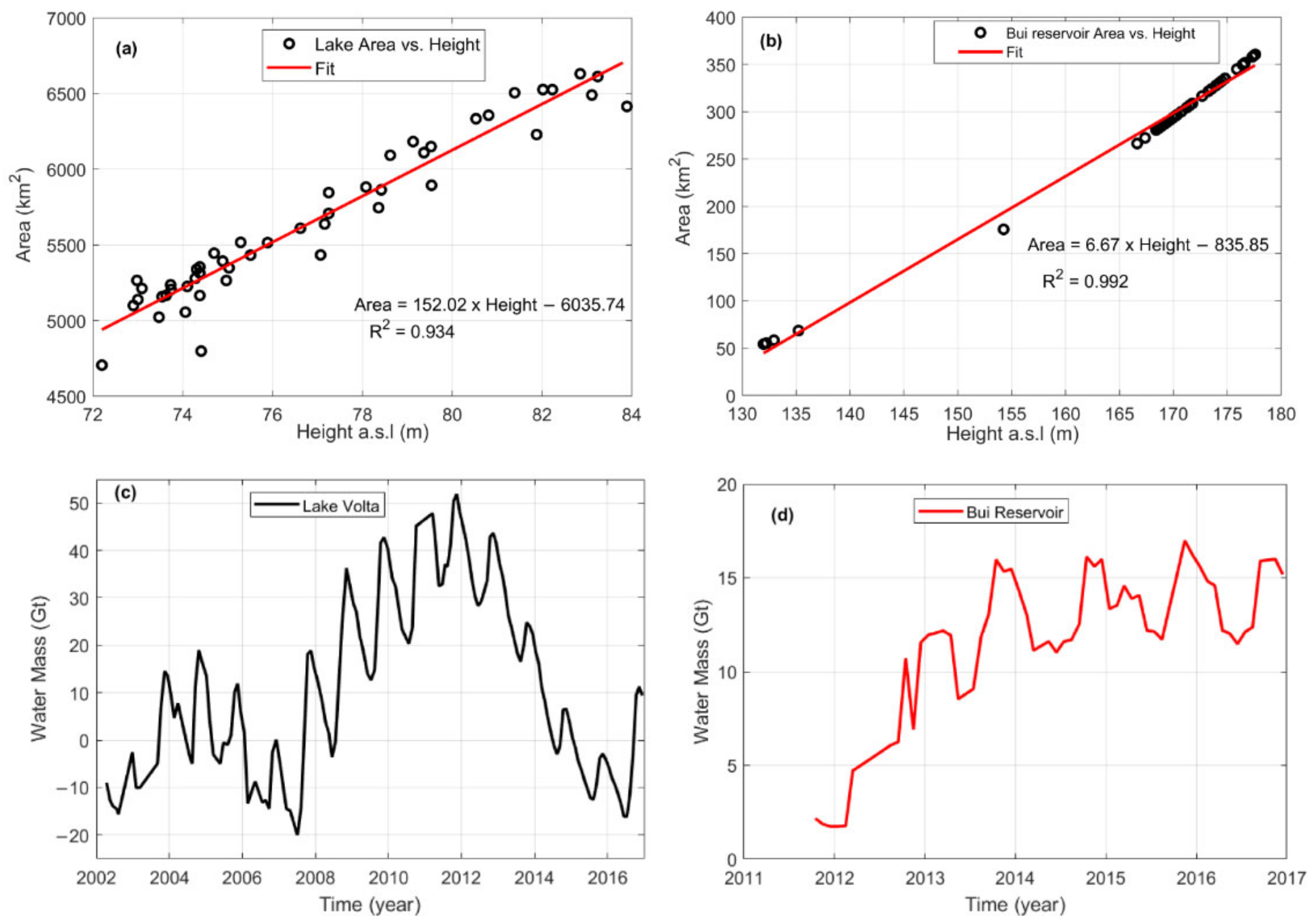 Remotesensing 14 05319 g005 Remotesensing 14 05319 g005
